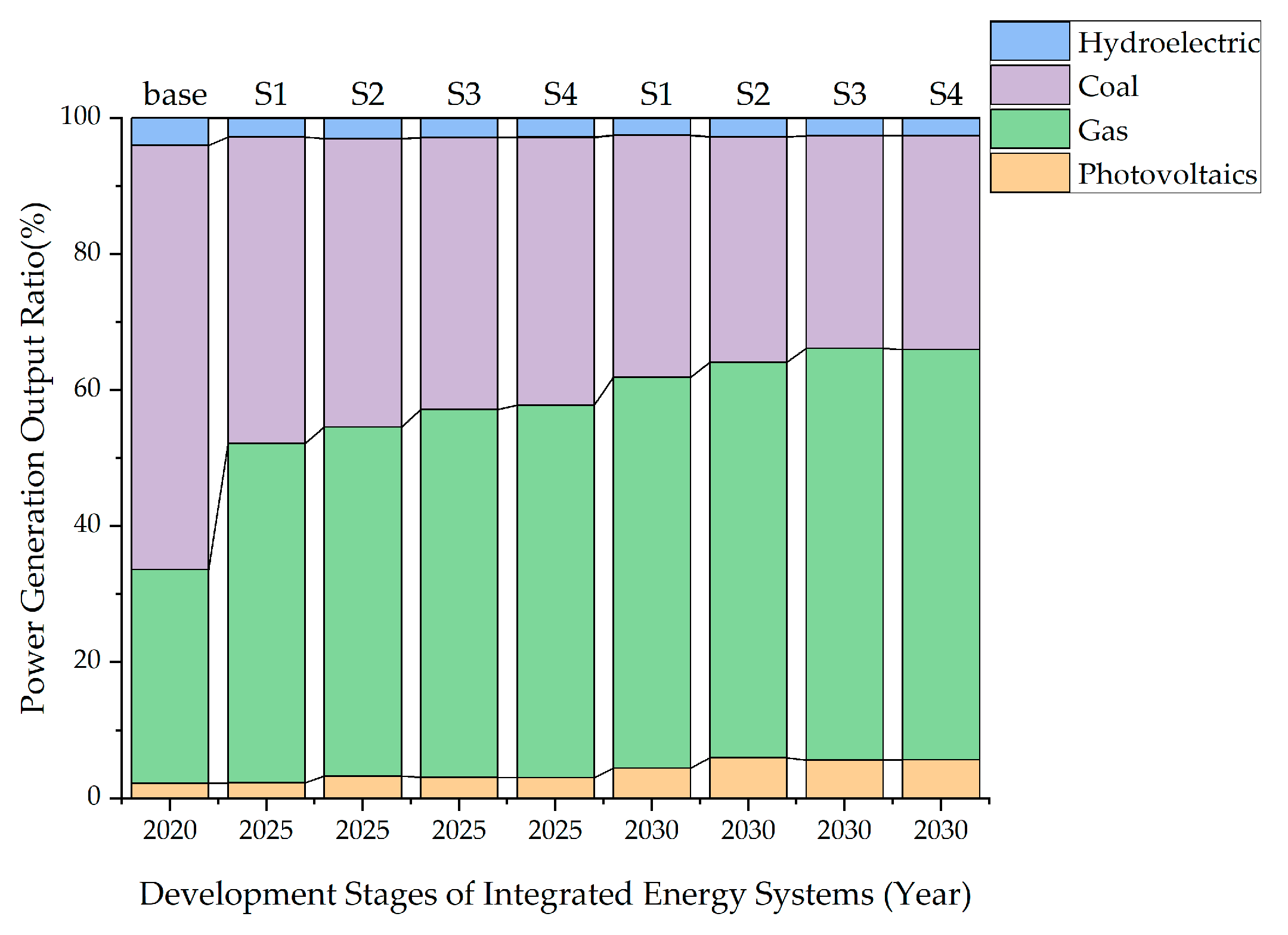 Energies 18 06084 g004