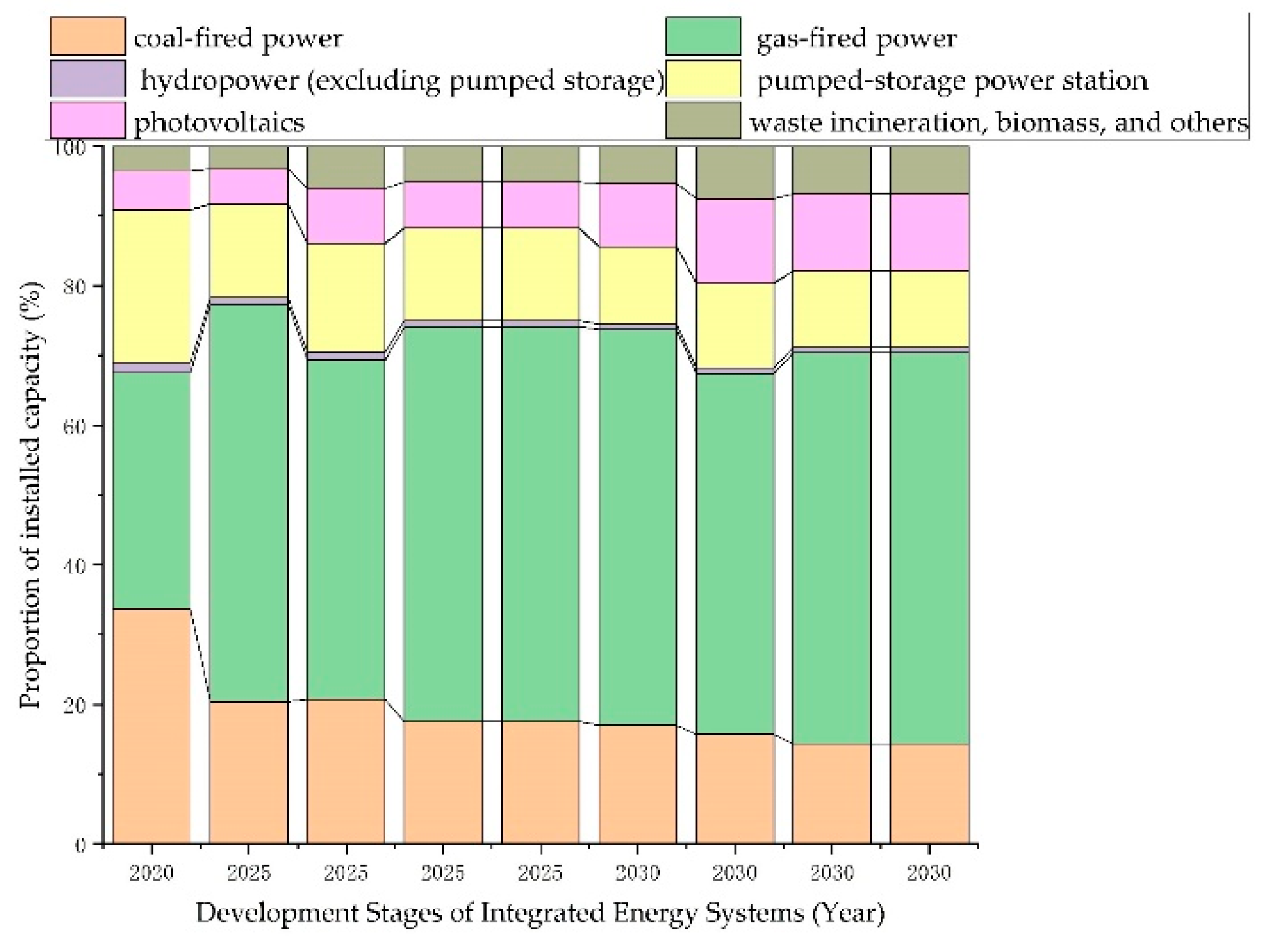 Energies 18 06084 g005