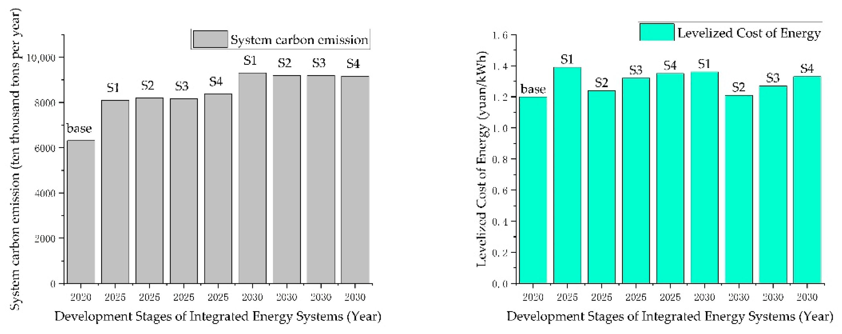Energies 18 06084 g007