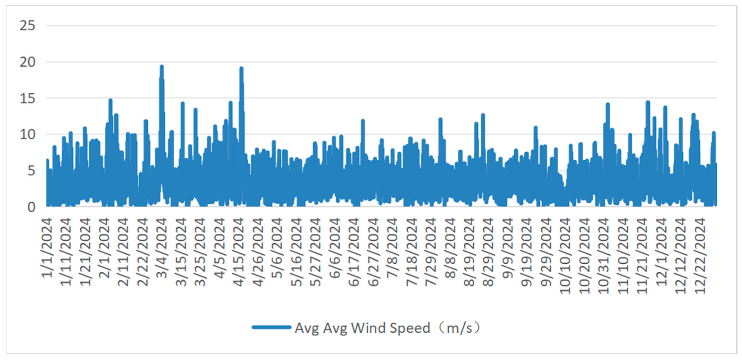 Energies 18 06085 g002