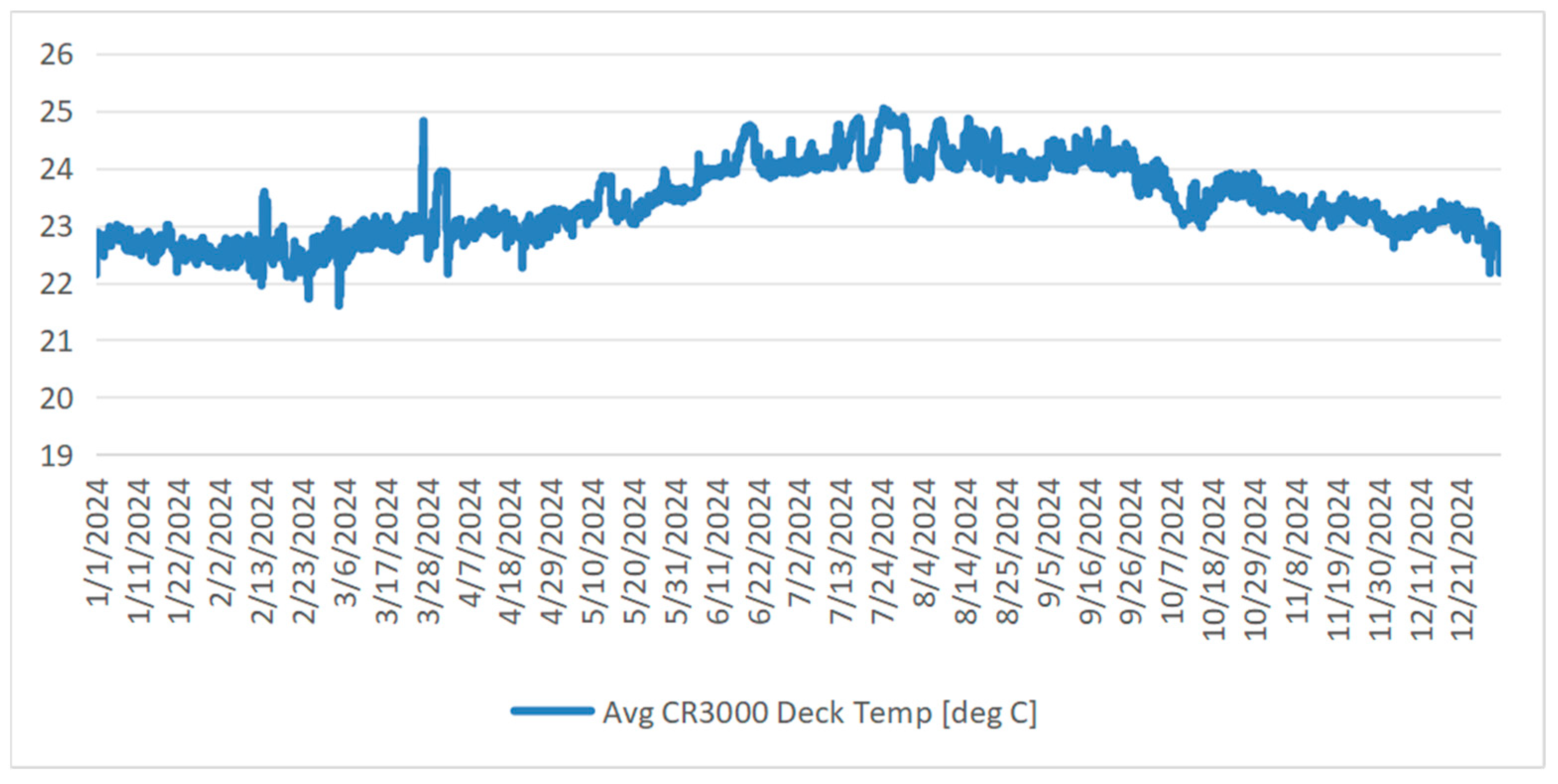 Energies 18 06085 g003