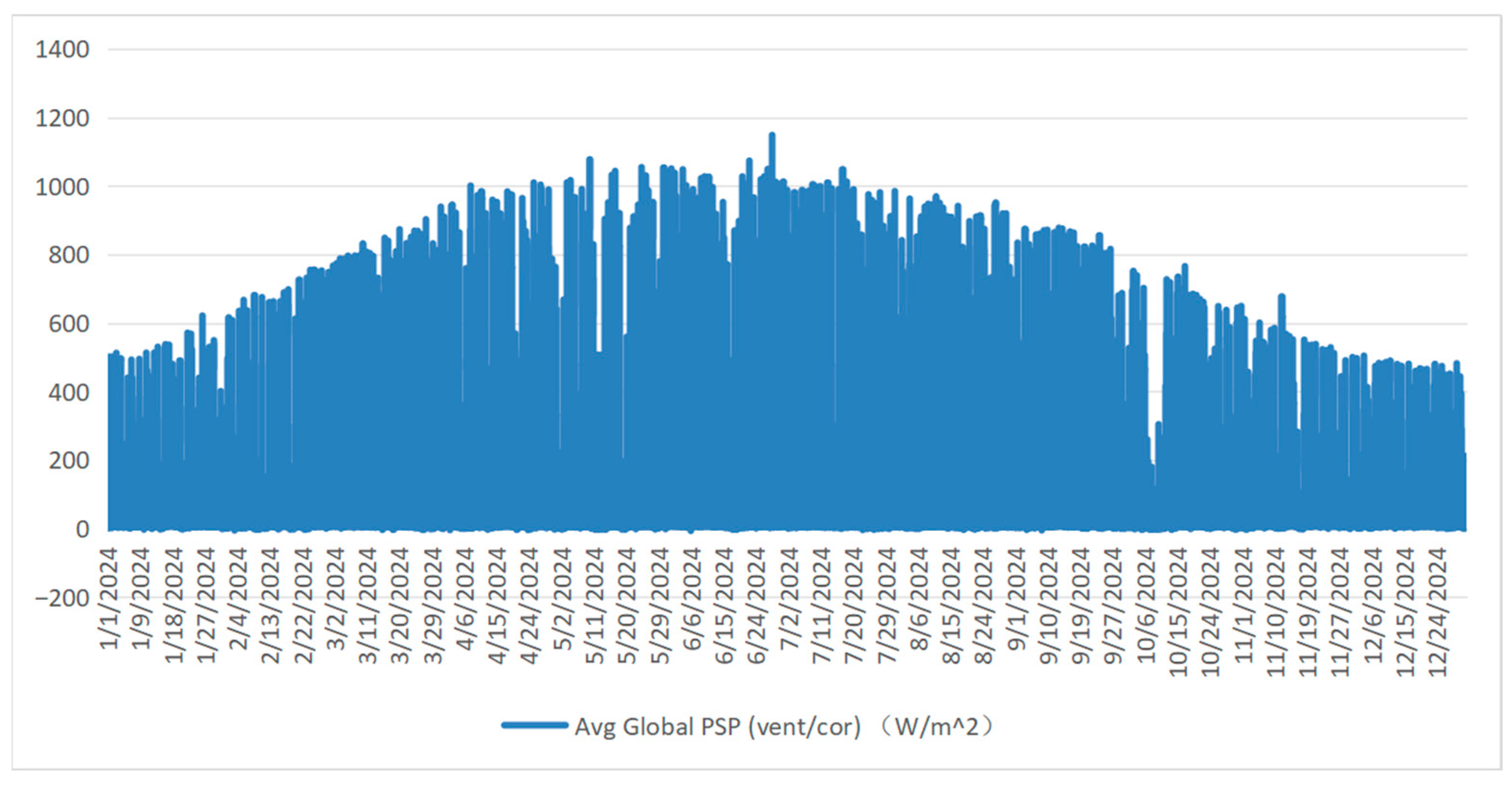 Energies 18 06085 g005