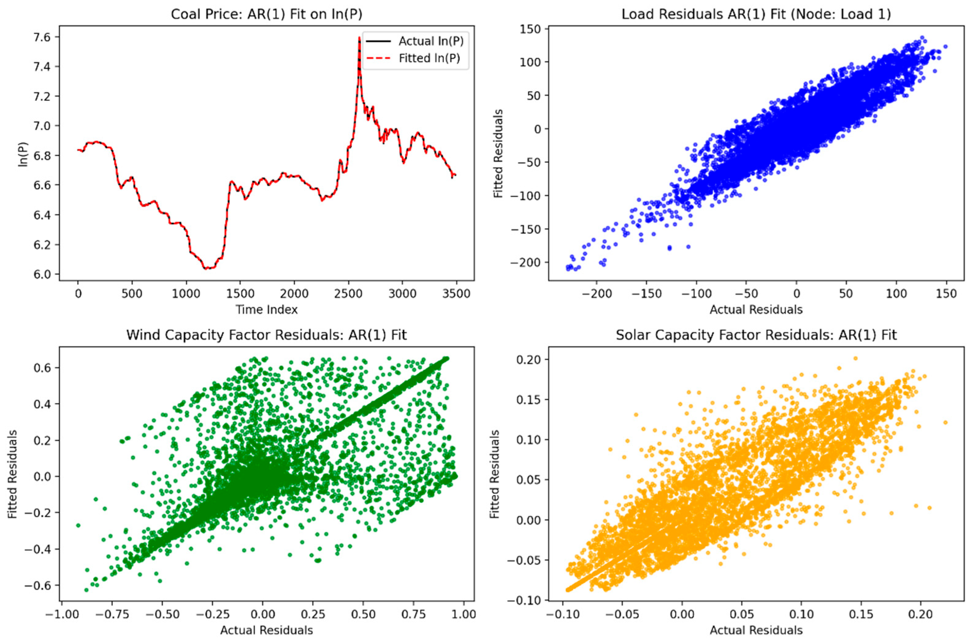 Energies 18 06085 g006