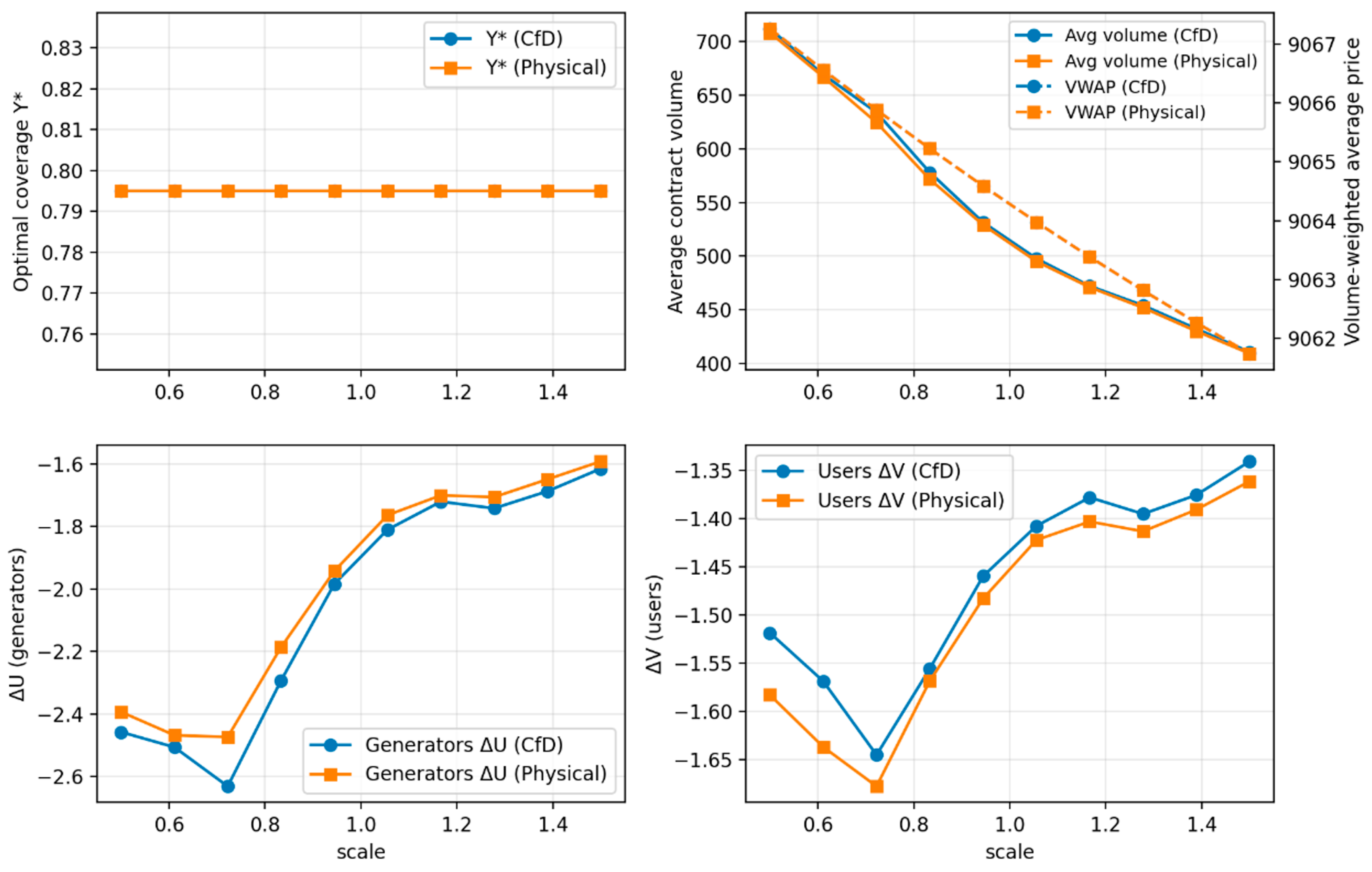 Energies 18 06085 g007