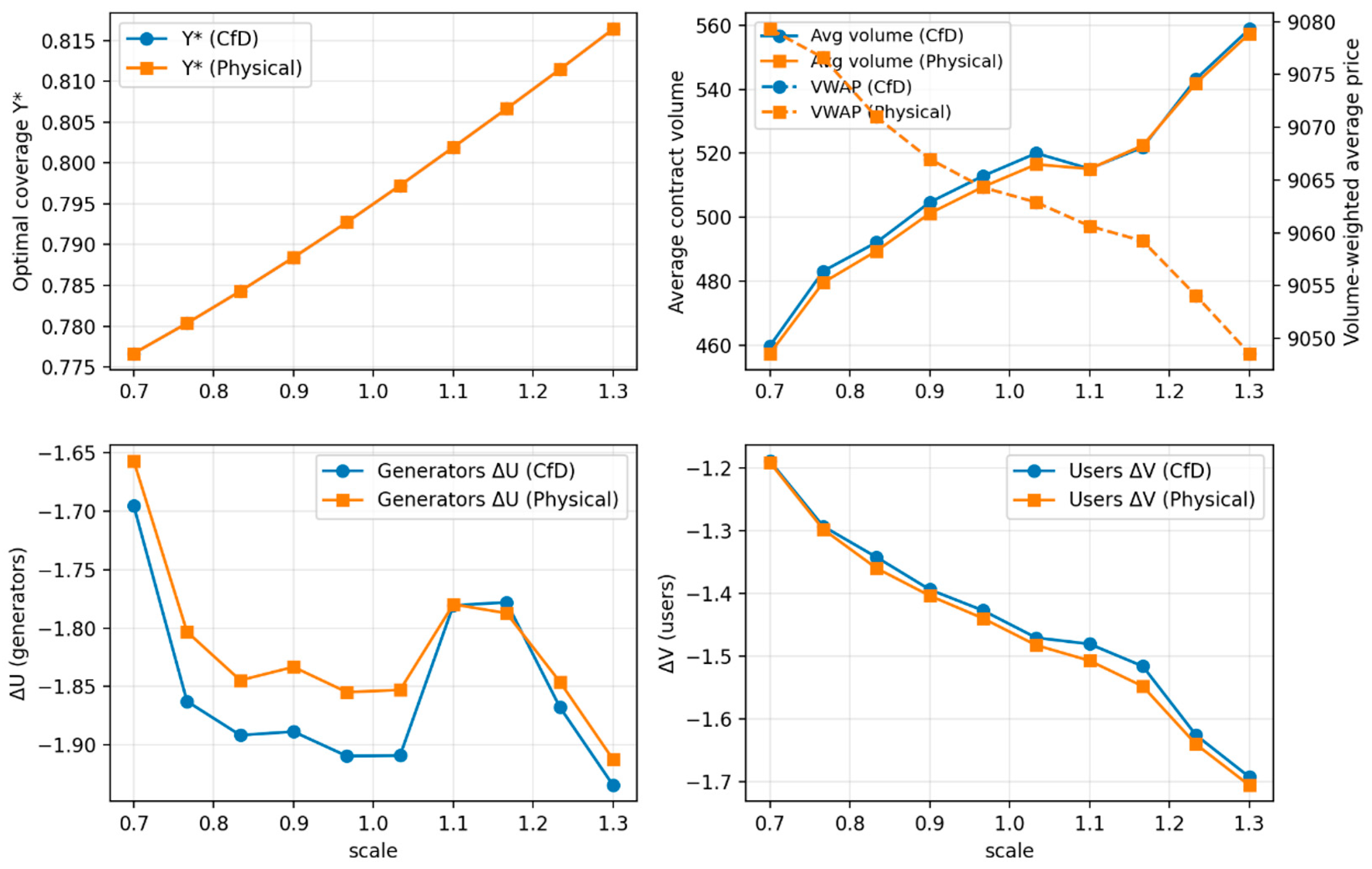 Energies 18 06085 g008