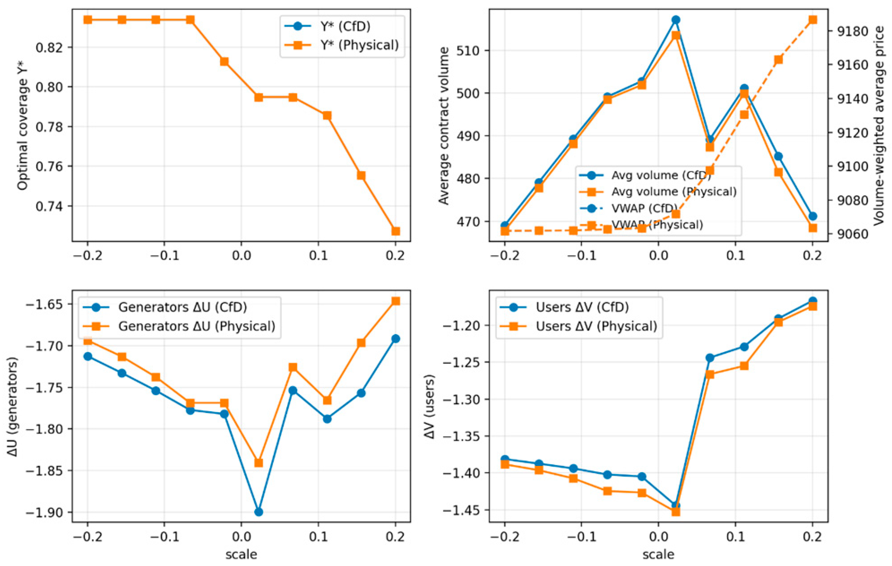 Energies 18 06085 g009