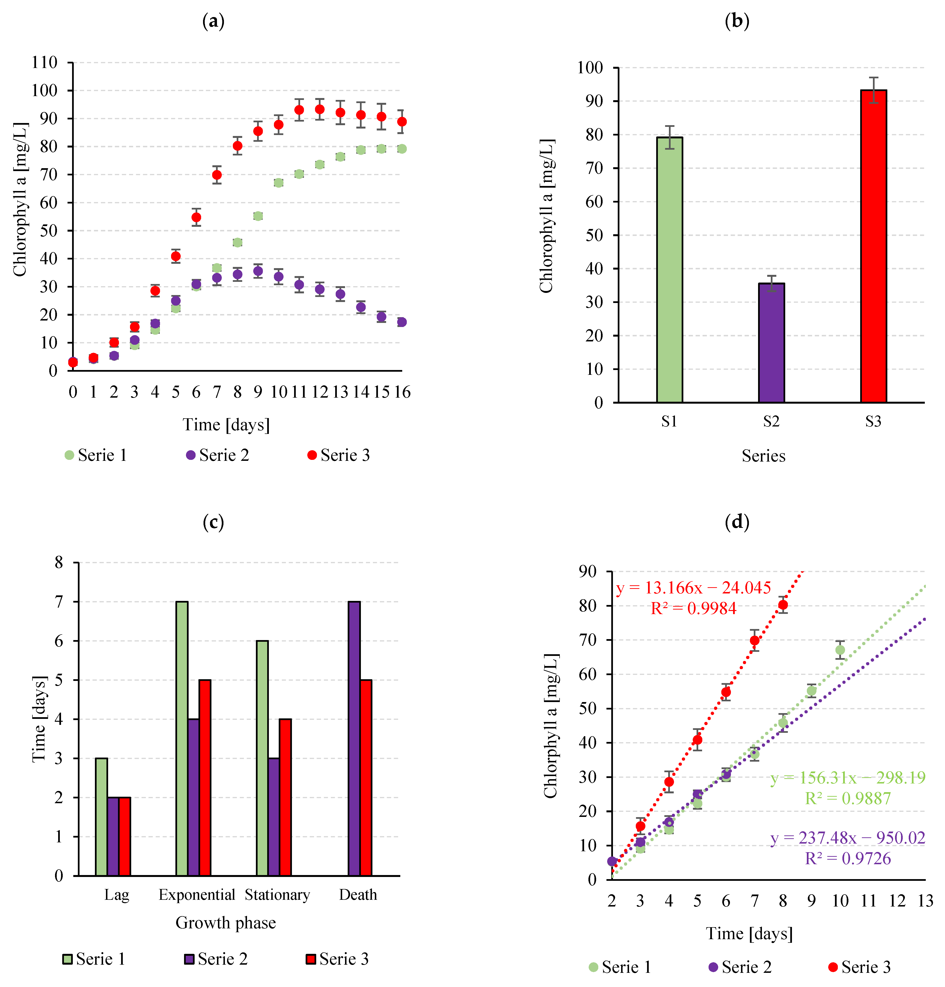 Energies 18 06086 g003