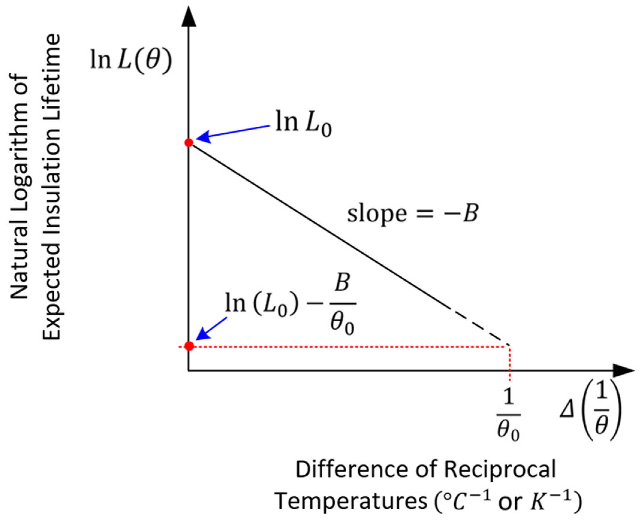 Energies 18 06087 g002