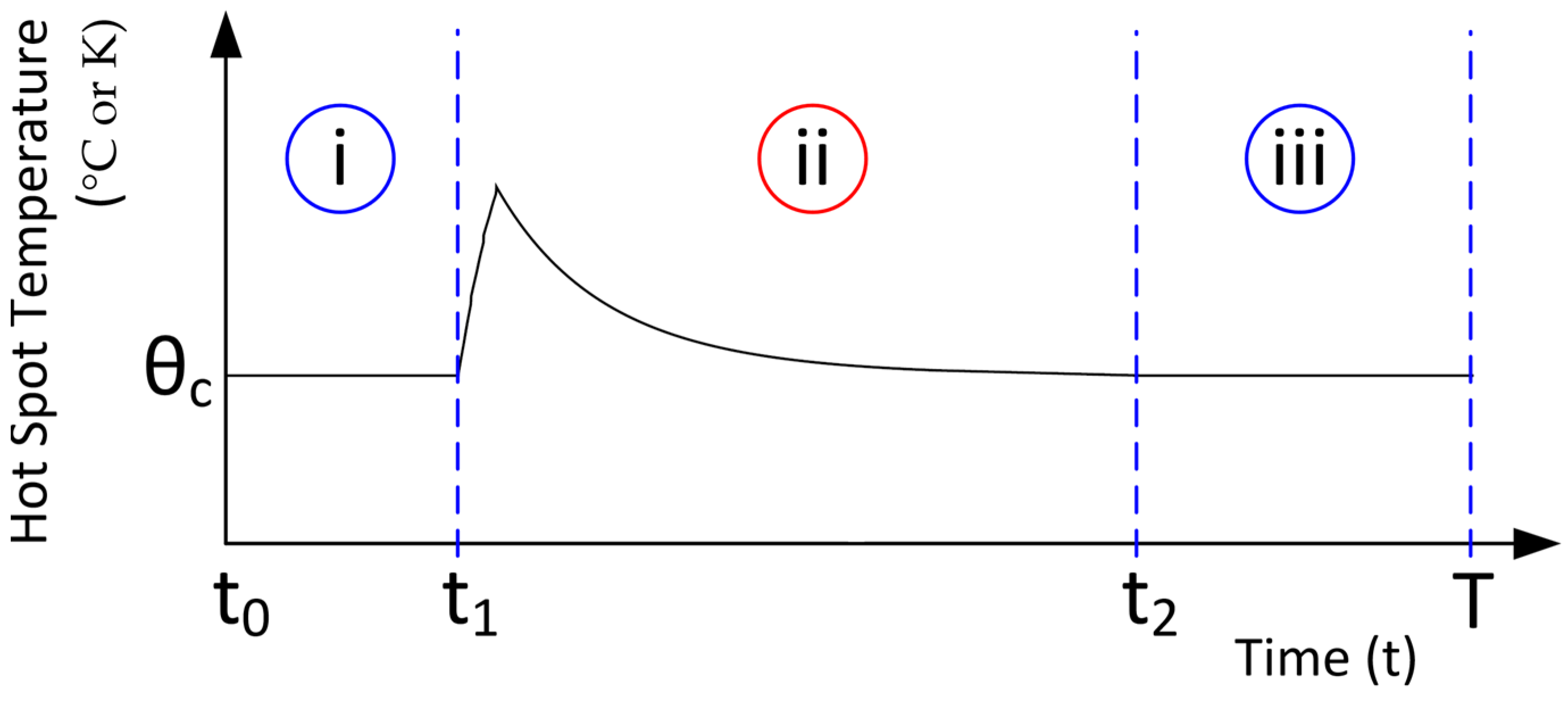 Energies 18 06087 g003