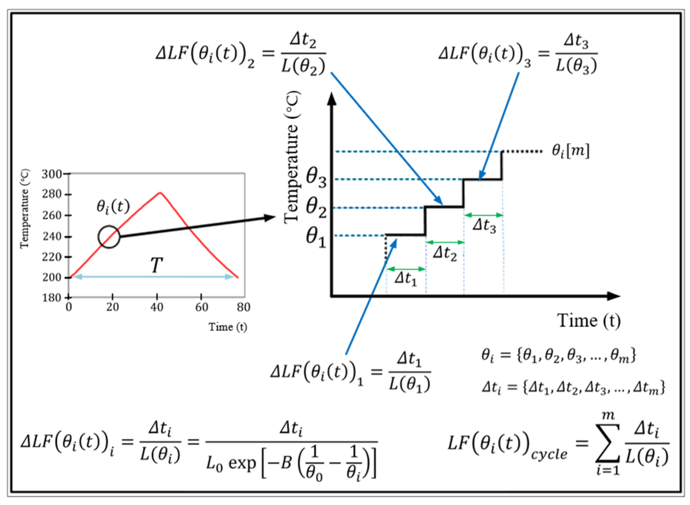 Energies 18 06087 g005