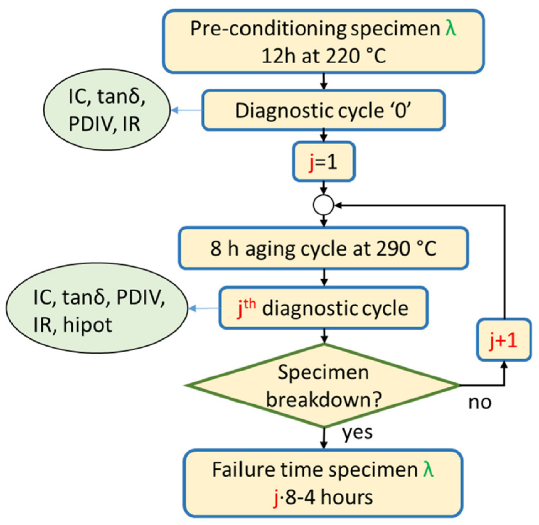 Energies 18 06087 g008