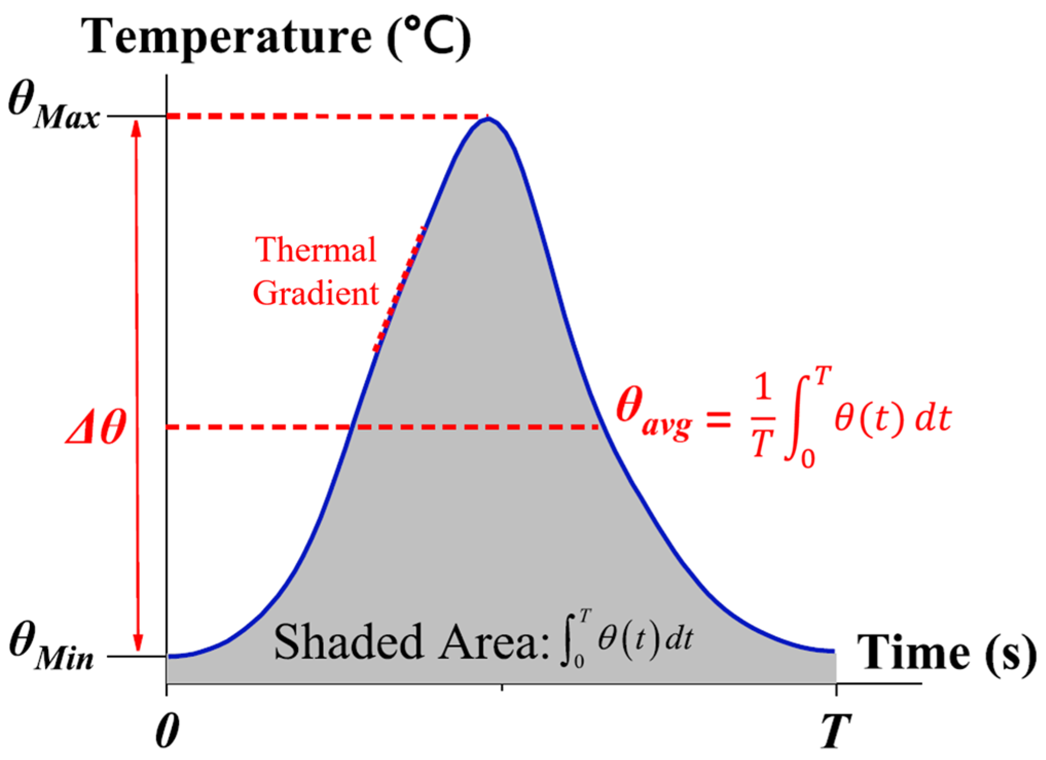 Energies 18 06087 g012