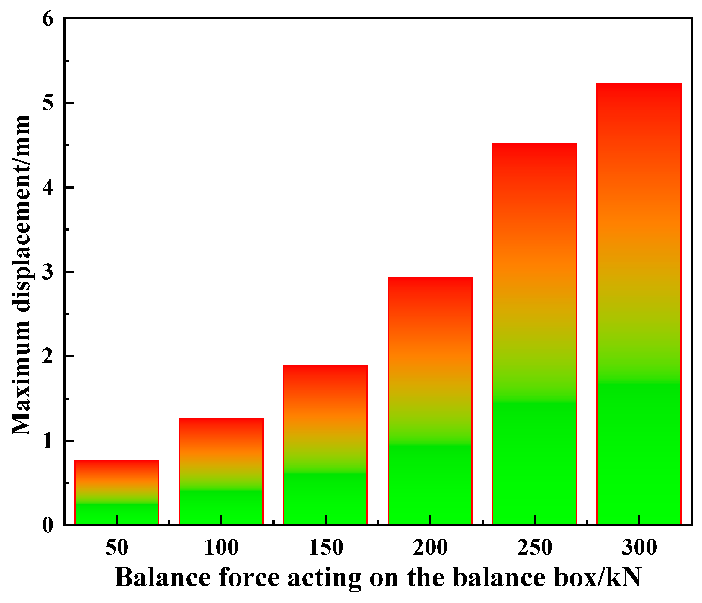 Energies 18 06088 g006