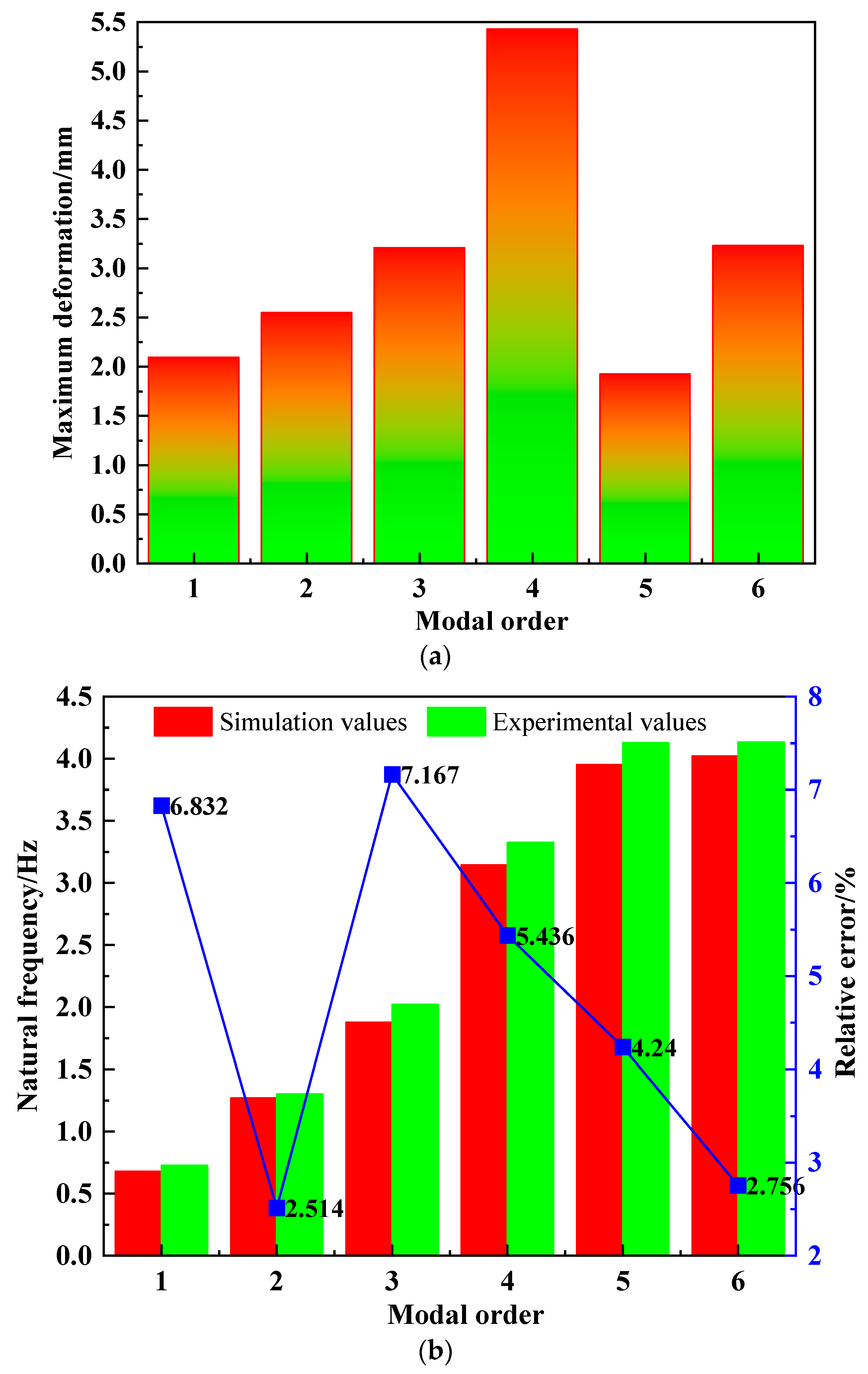 Energies 18 06088 g008