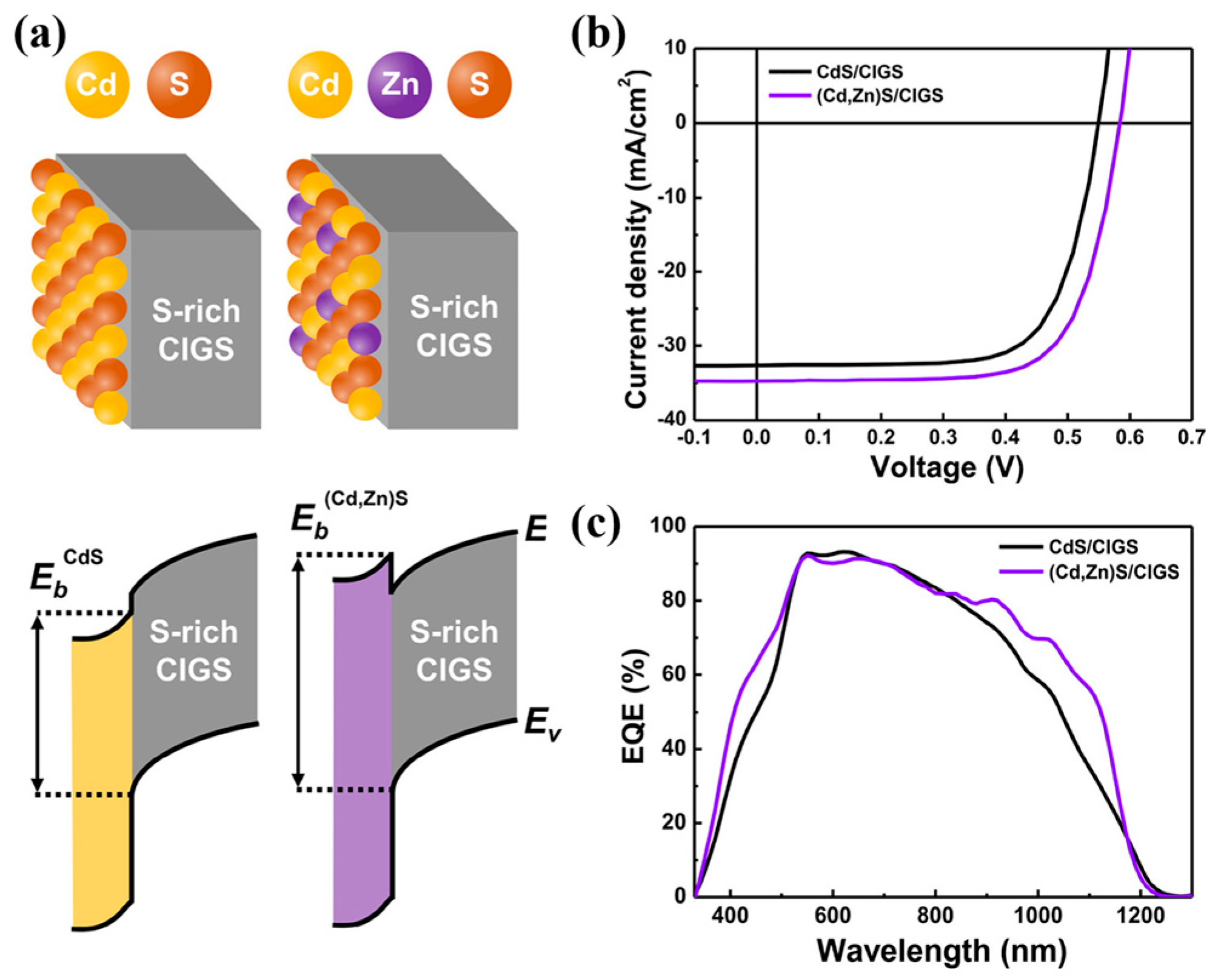 Energies 18 06089 g004
