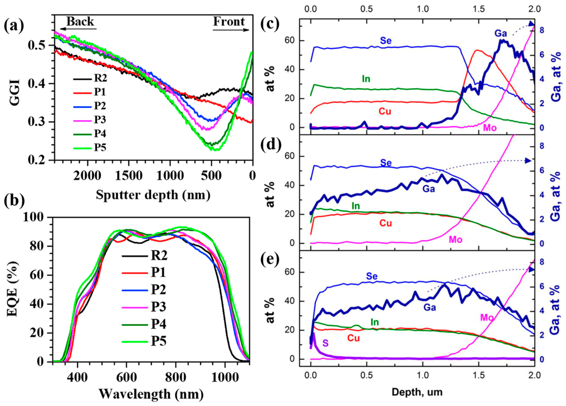 Energies 18 06089 g005