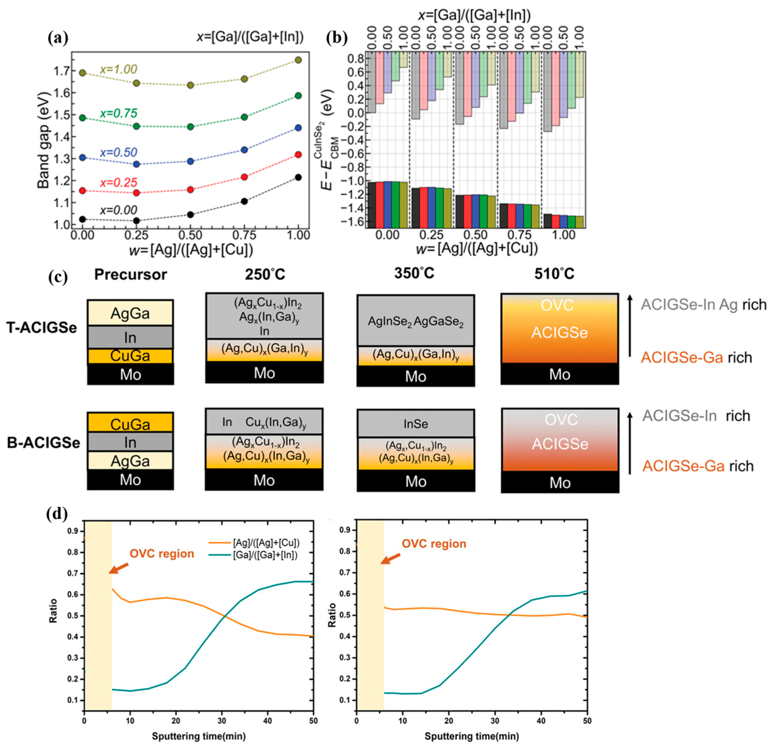 Energies 18 06089 g007