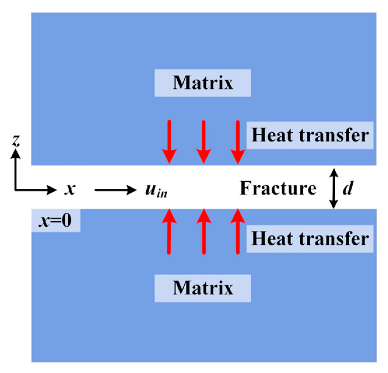 Energies 18 06090 g006
