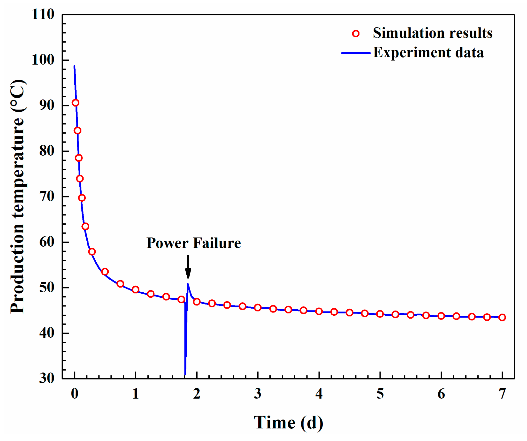 Energies 18 06090 g009