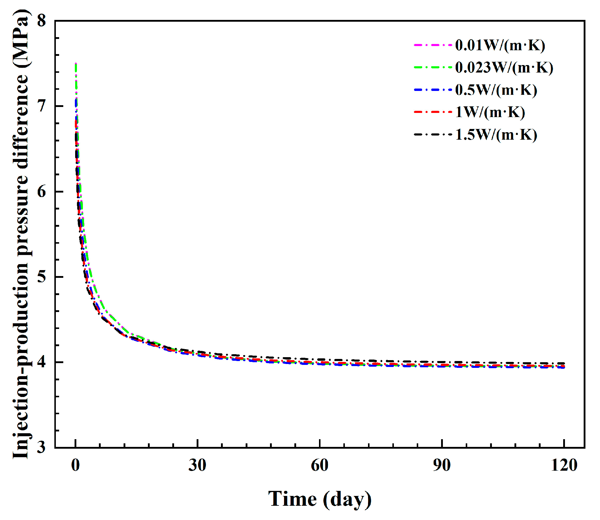 Energies 18 06090 g012