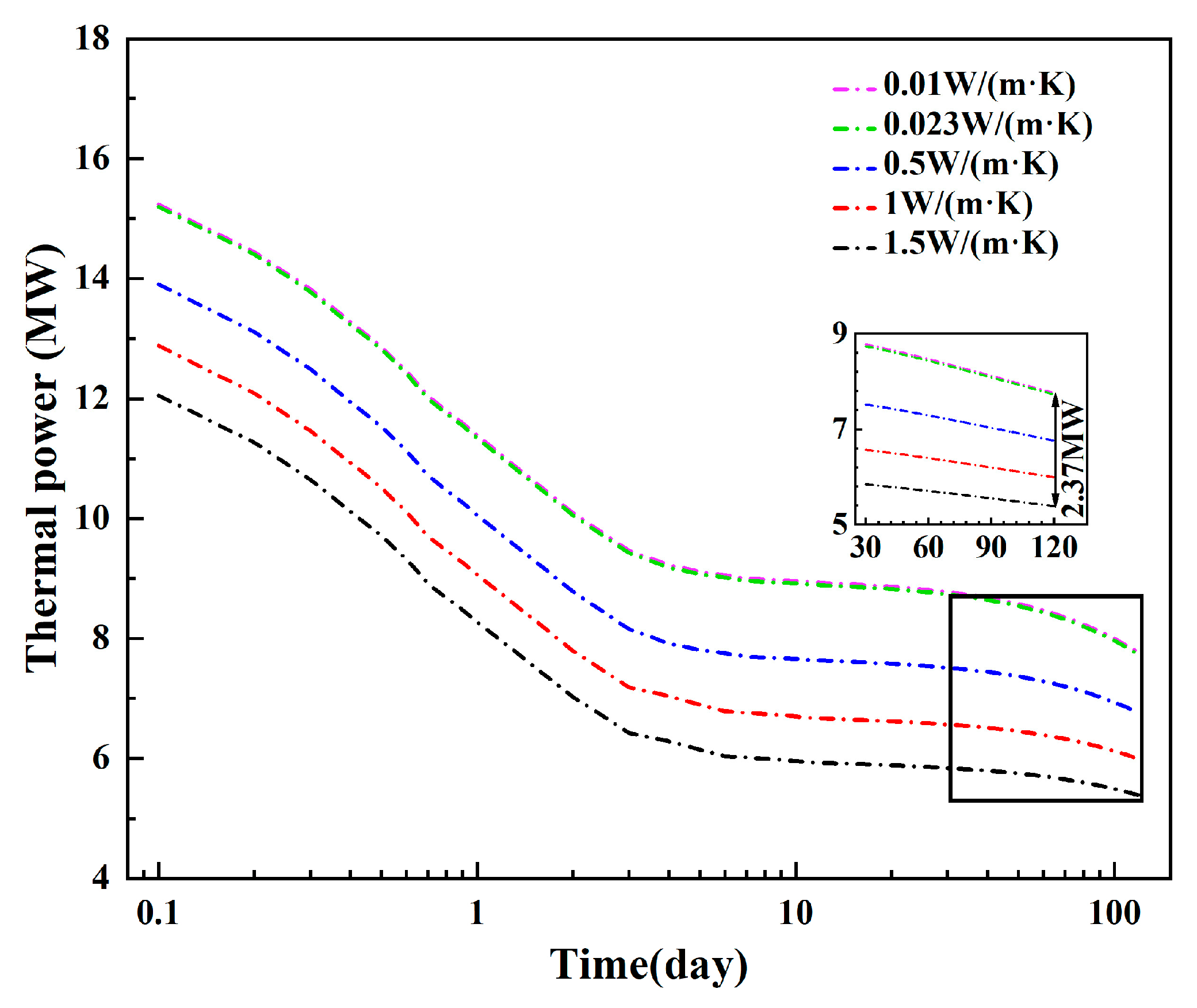 Energies 18 06090 g014