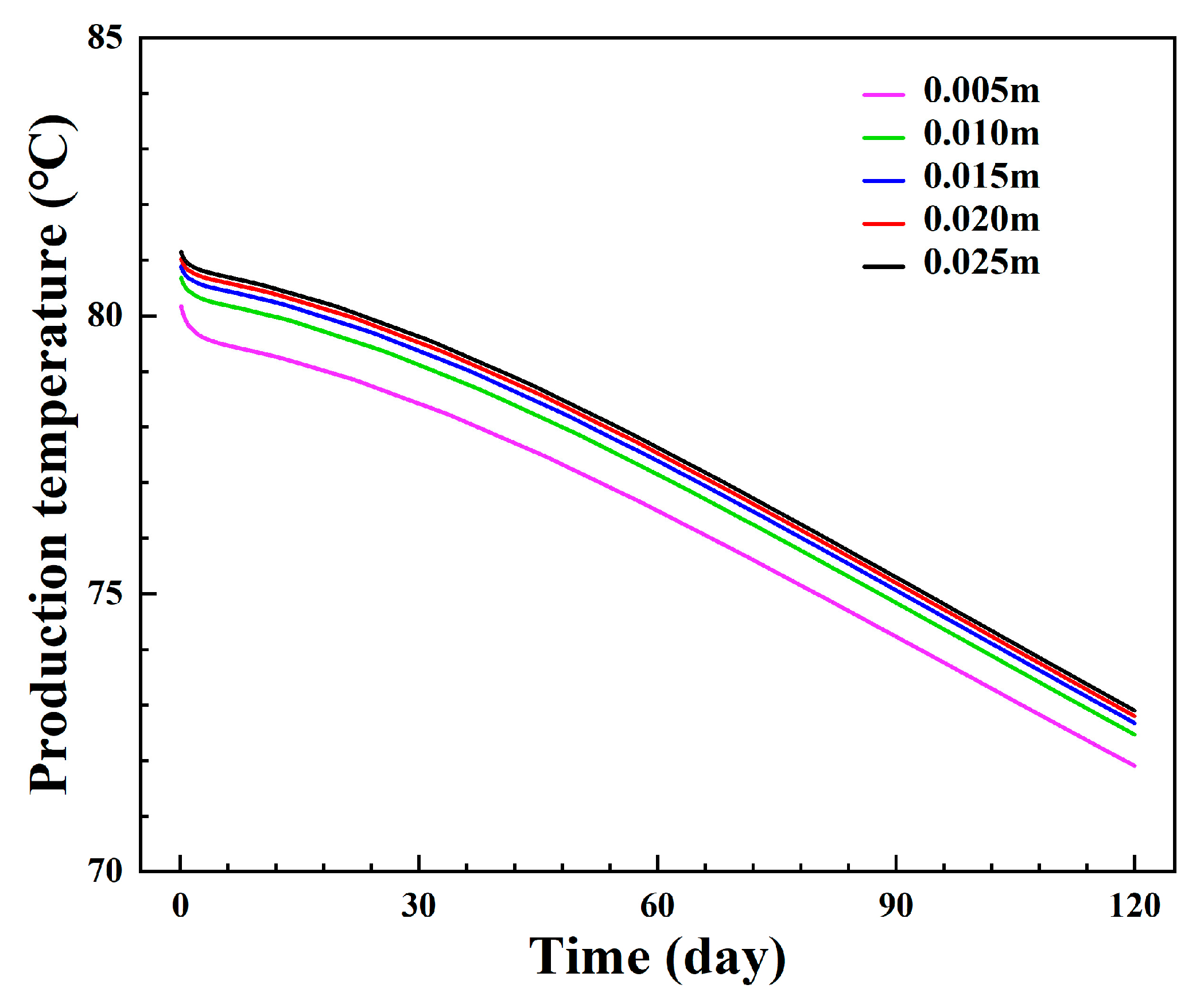 Energies 18 06090 g015