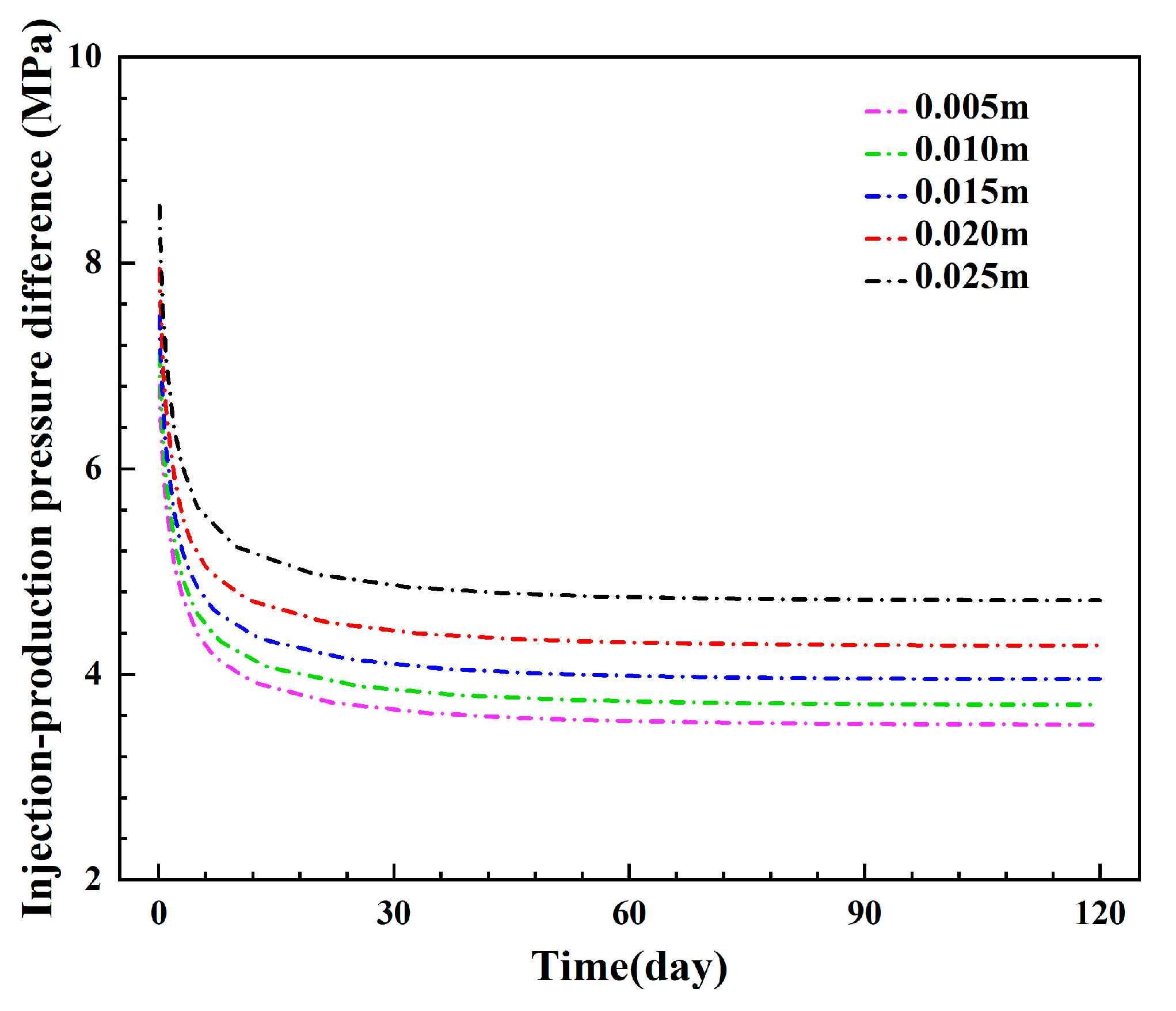 Energies 18 06090 g016