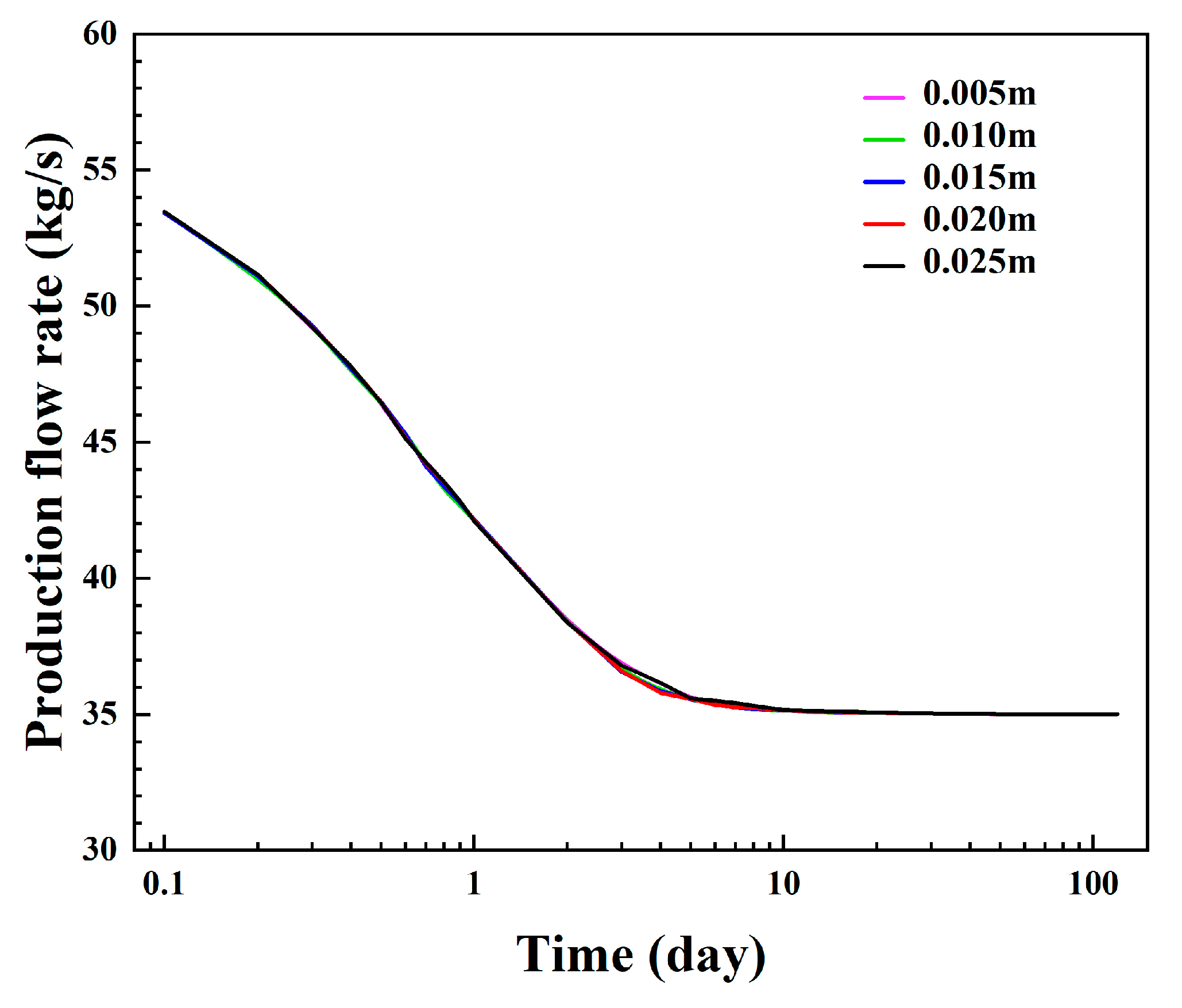 Energies 18 06090 g017
