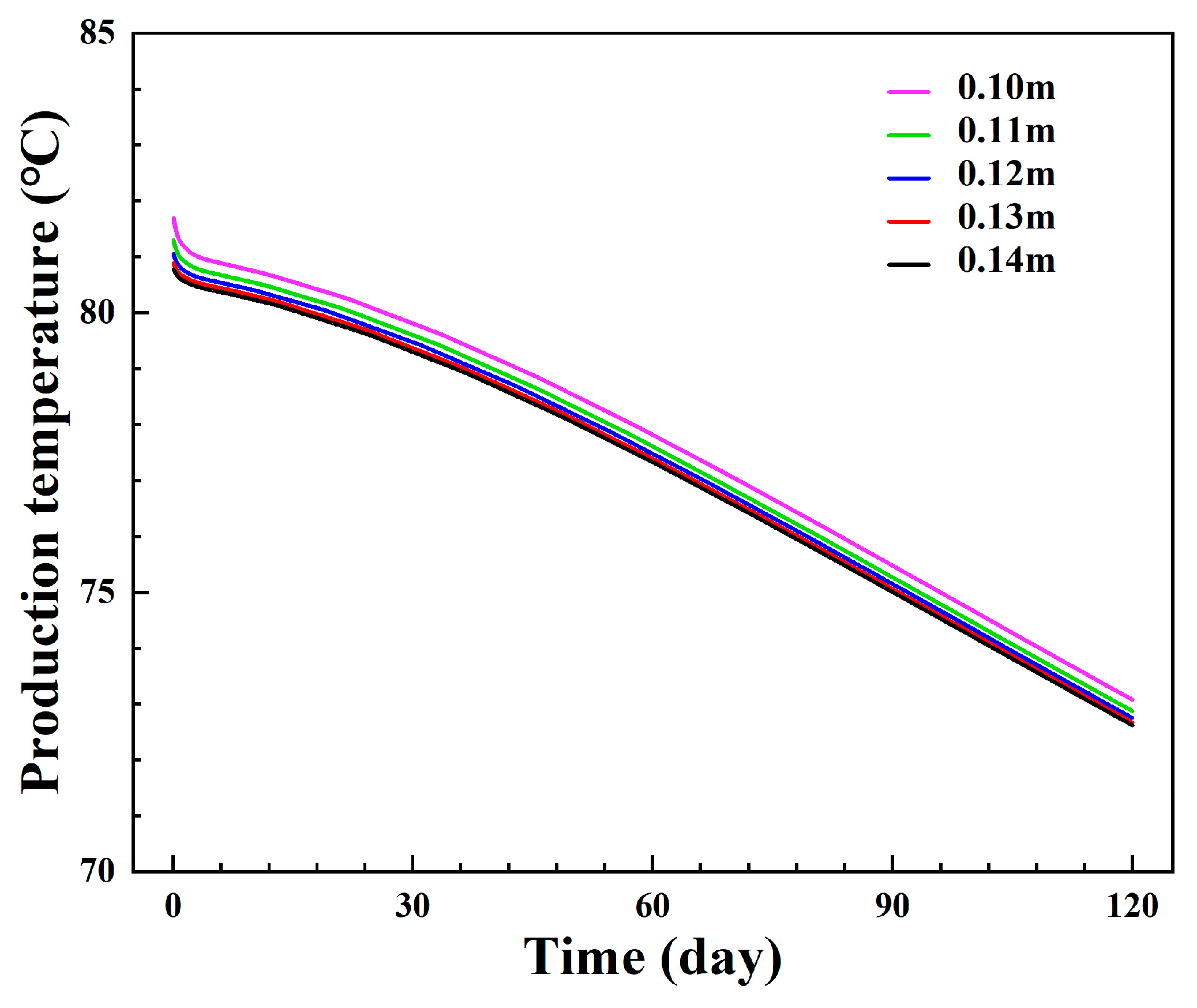 Energies 18 06090 g019