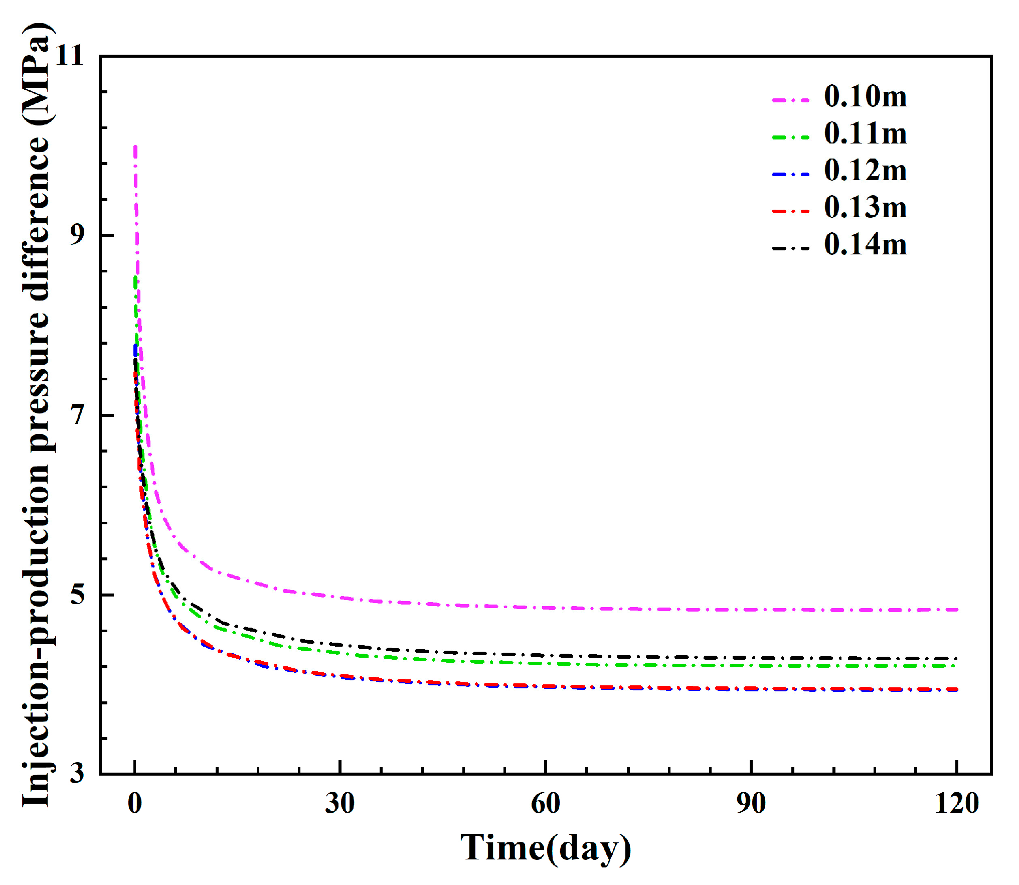 Energies 18 06090 g020