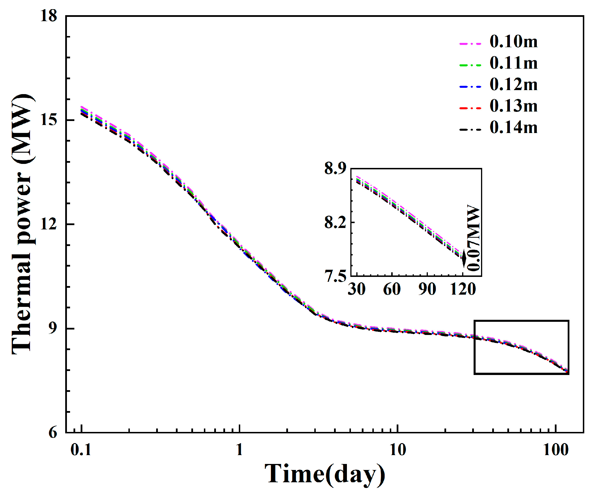 Energies 18 06090 g022