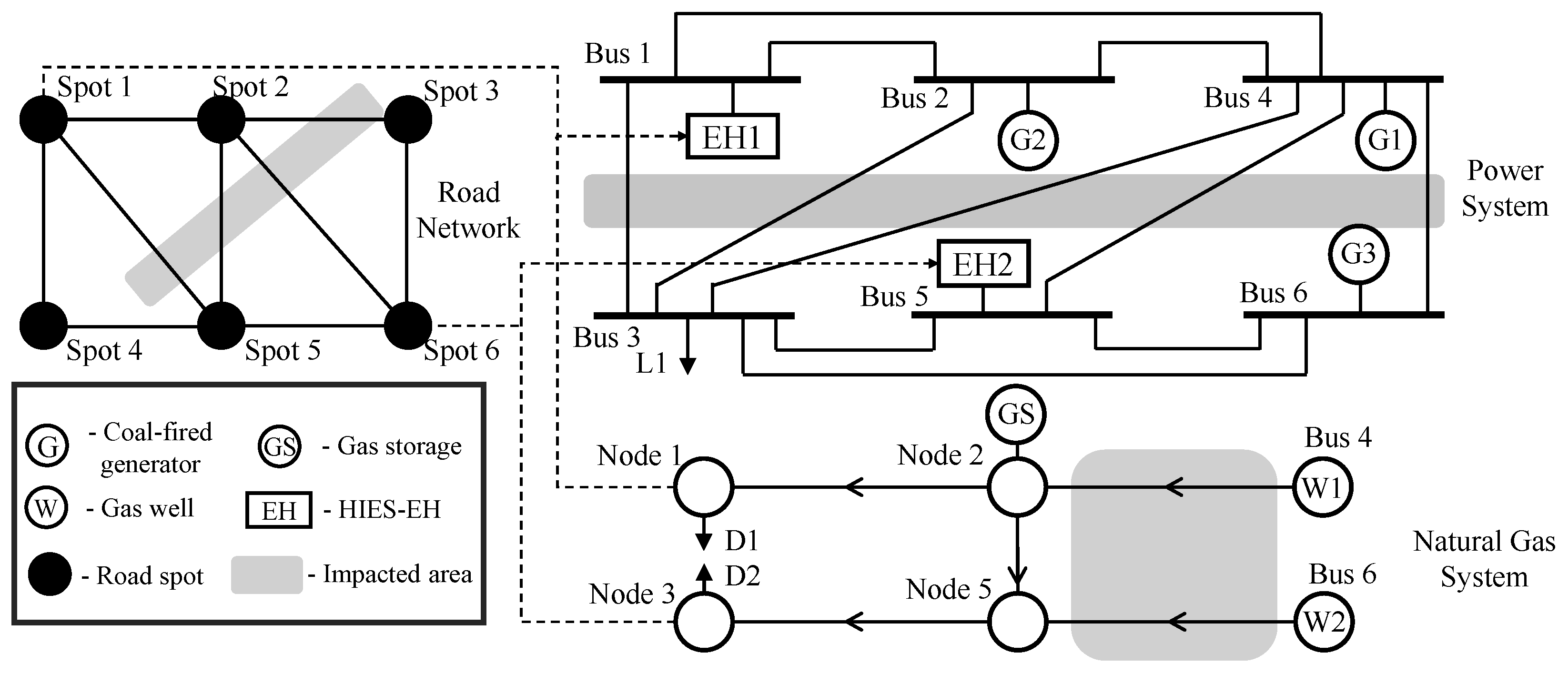 Energies 18 06091 g004
