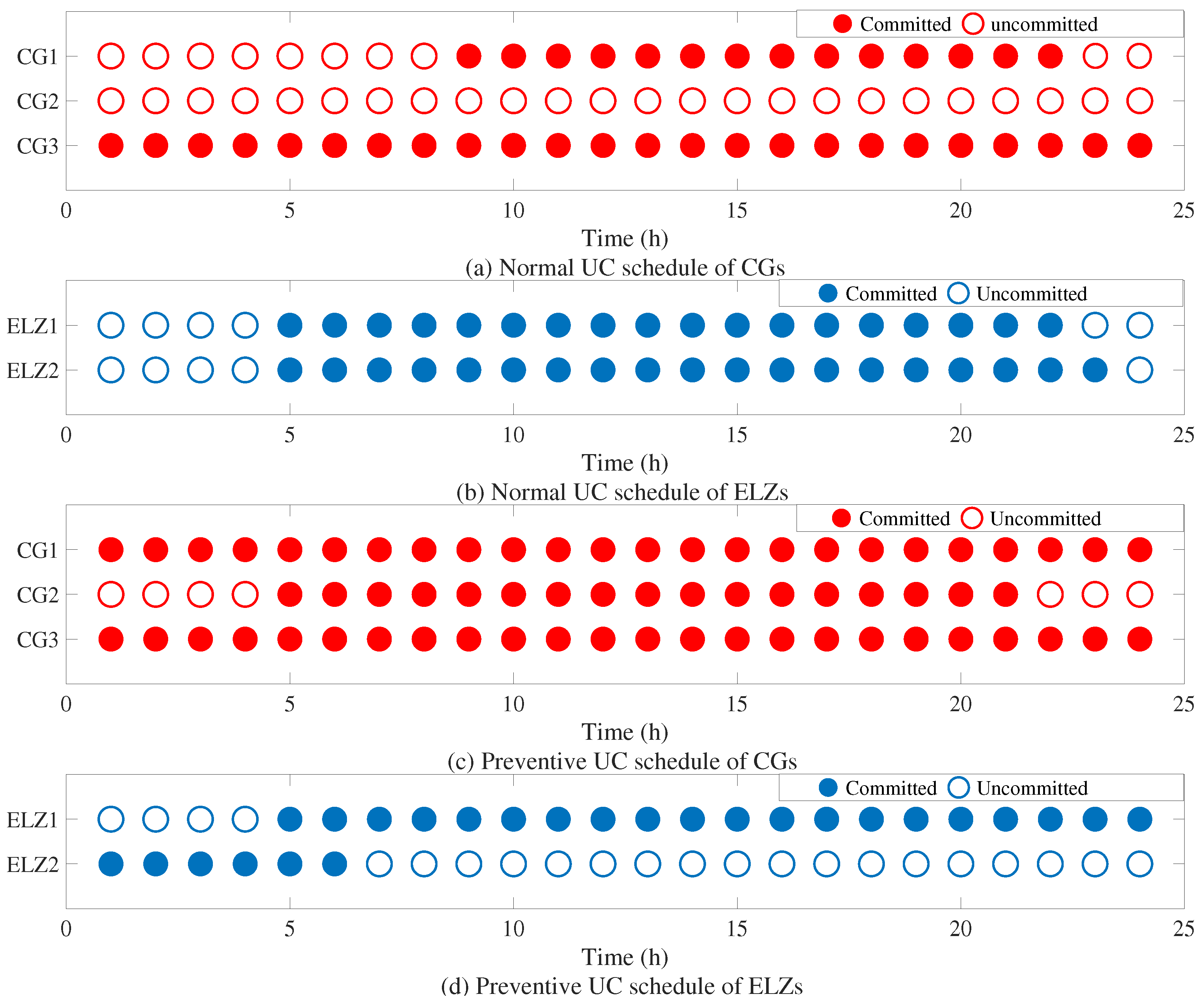 Energies 18 06091 g005