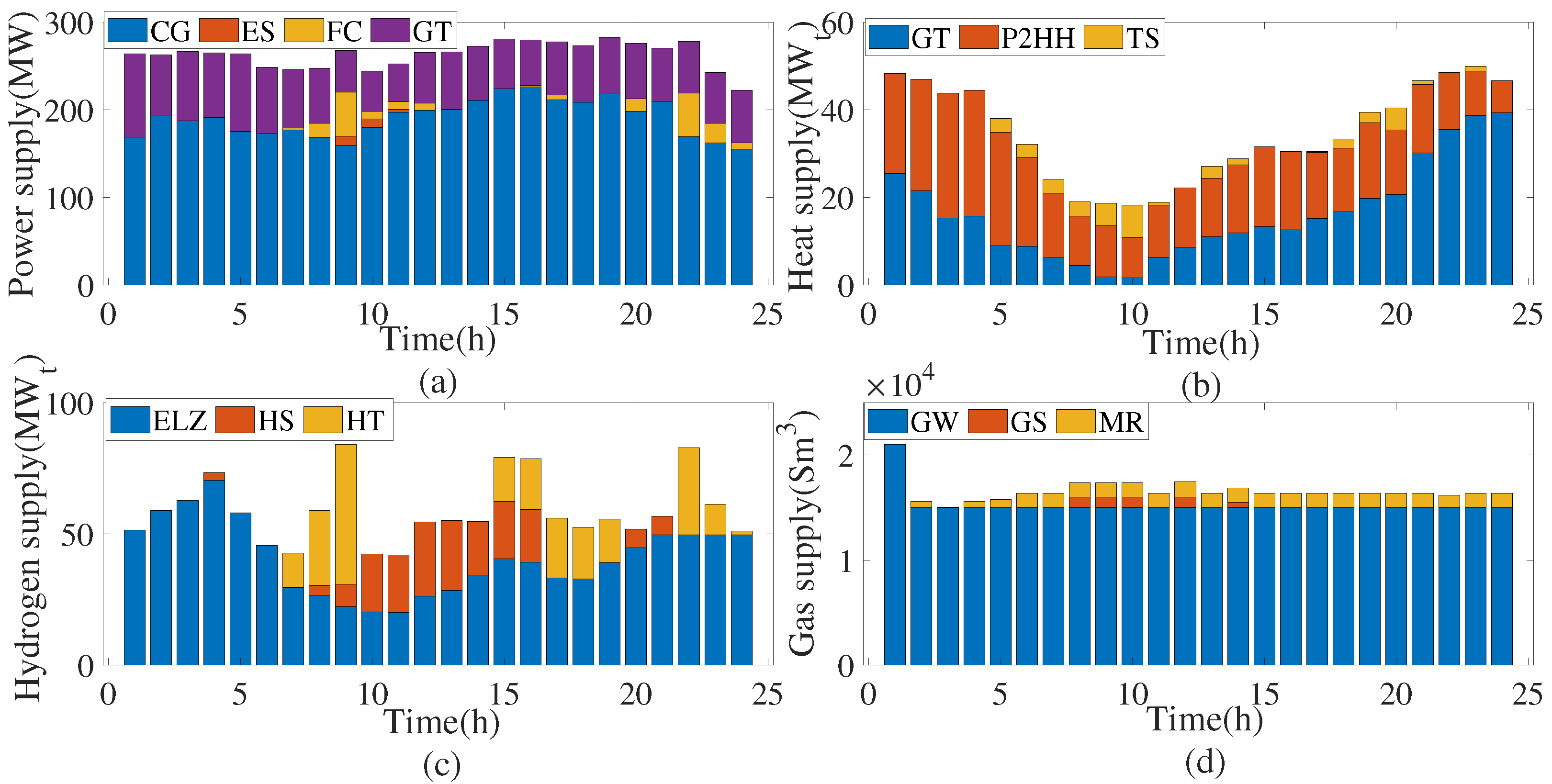 Energies 18 06091 g006