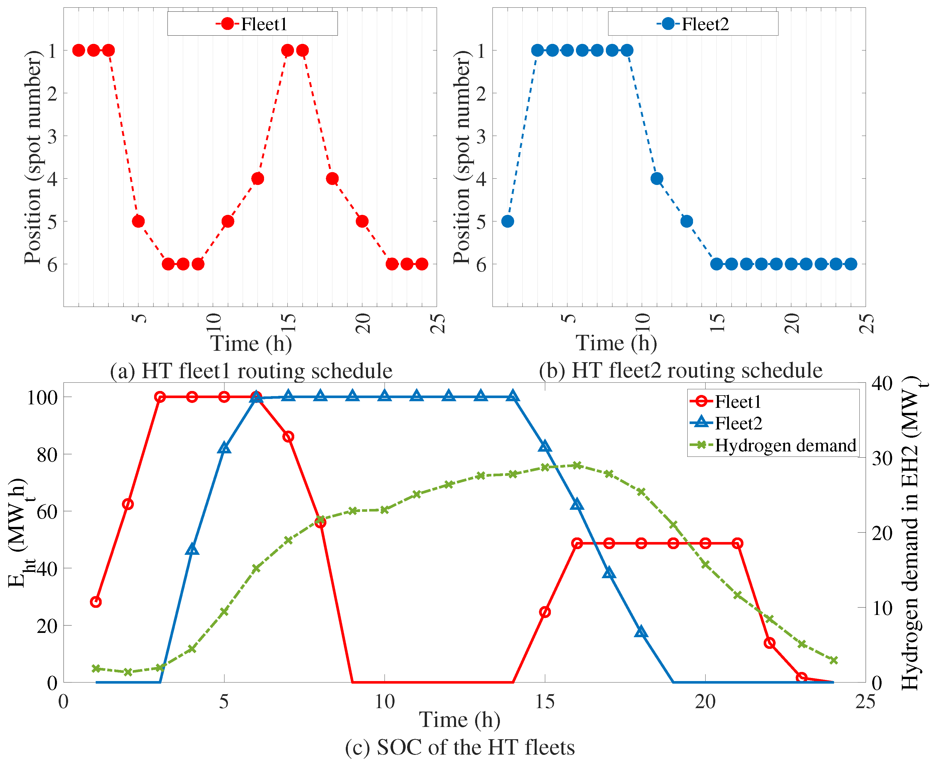 Energies 18 06091 g007