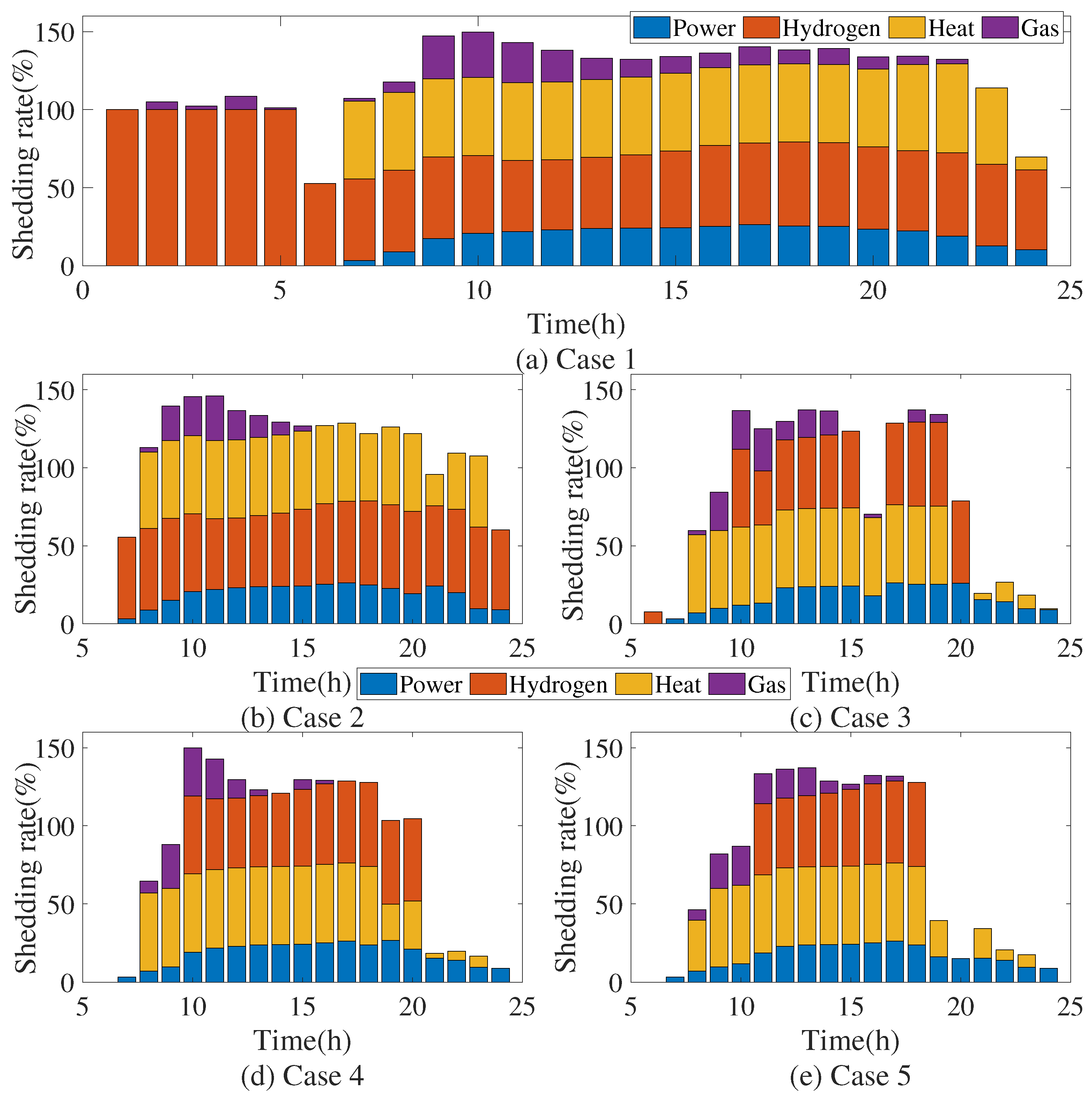 Energies 18 06091 g008