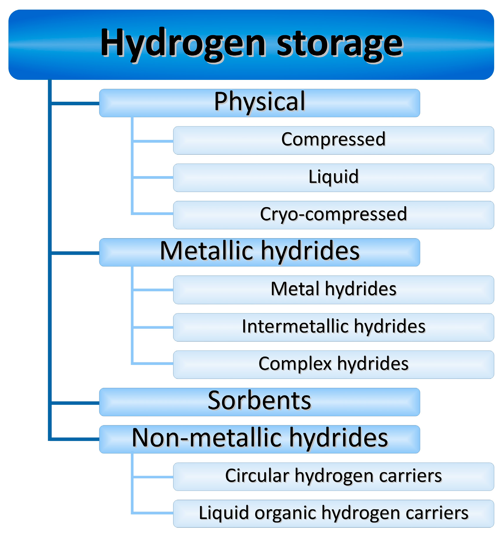 Energies 18 06093 g001