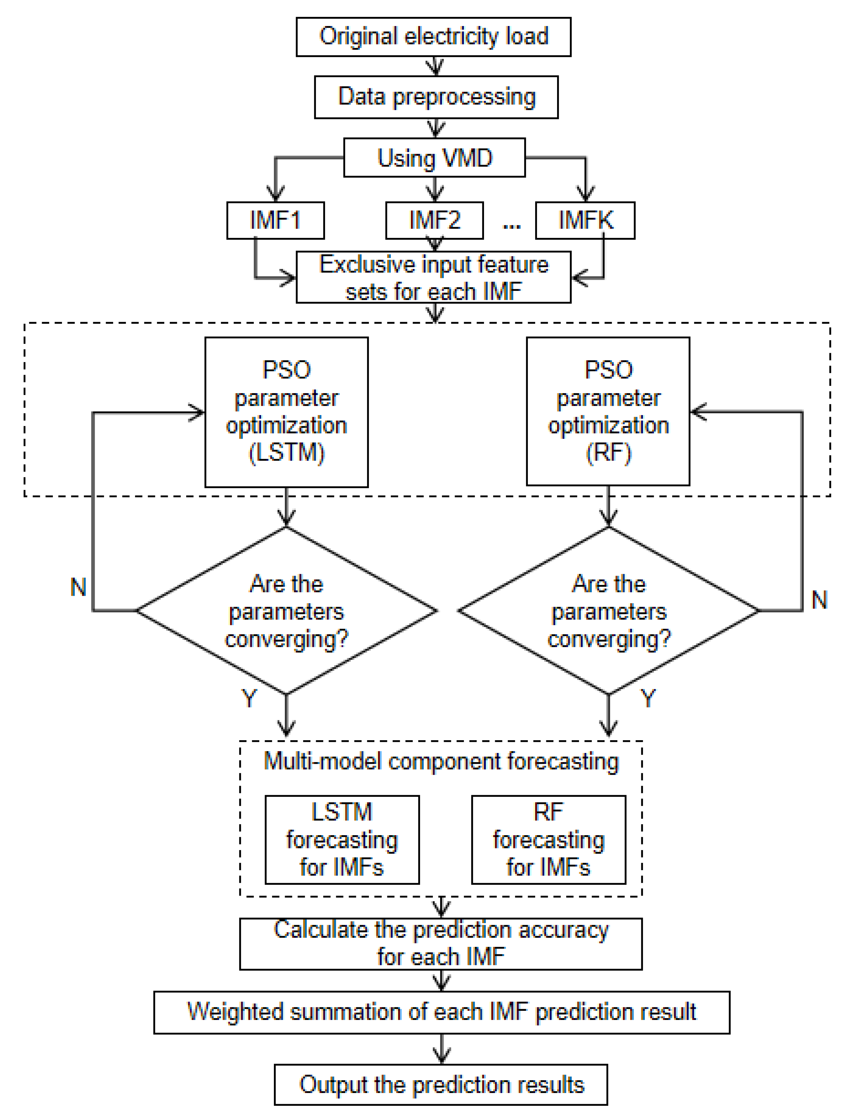 Energies 18 06097 g002