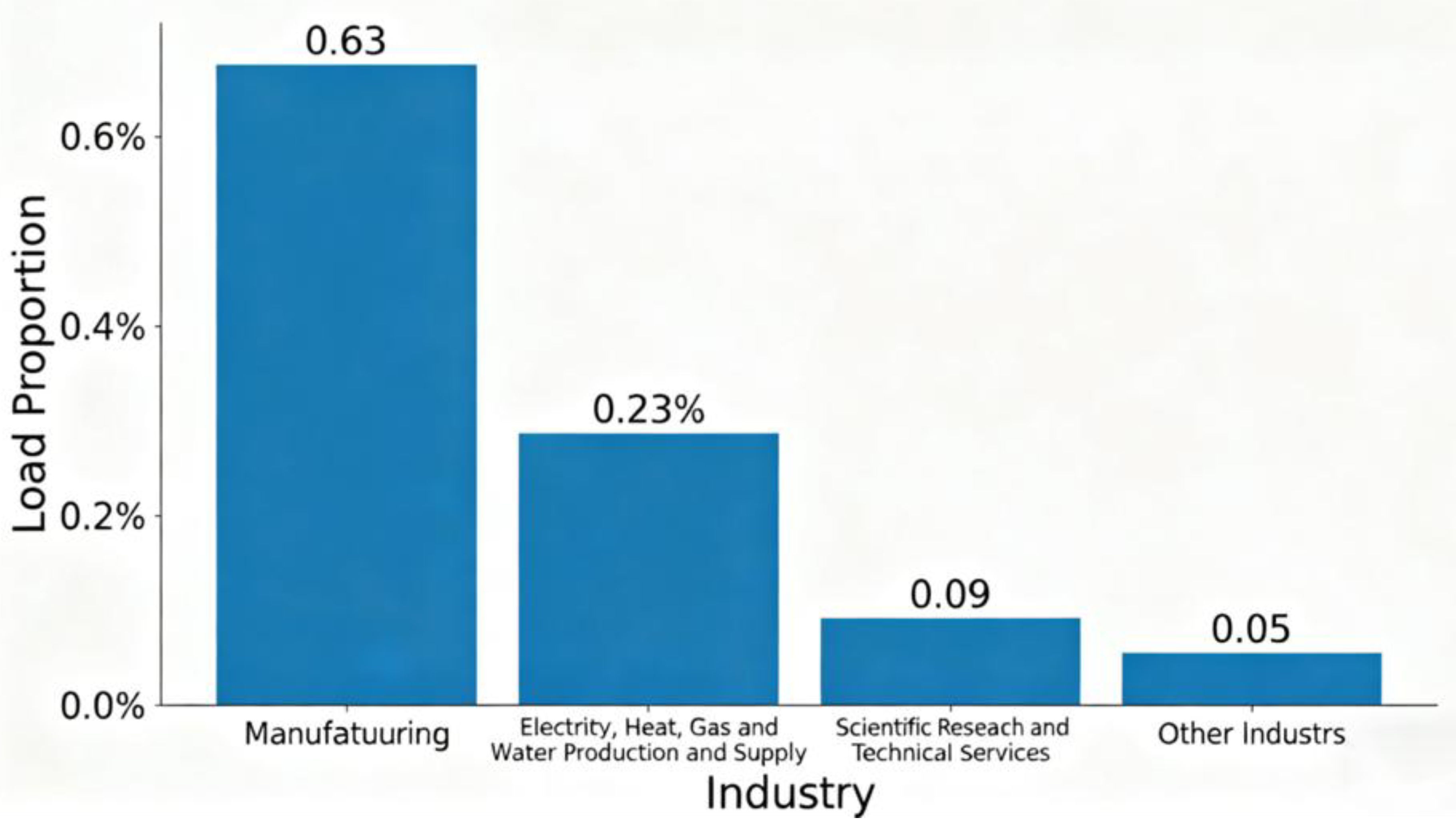 Energies 18 06097 g004