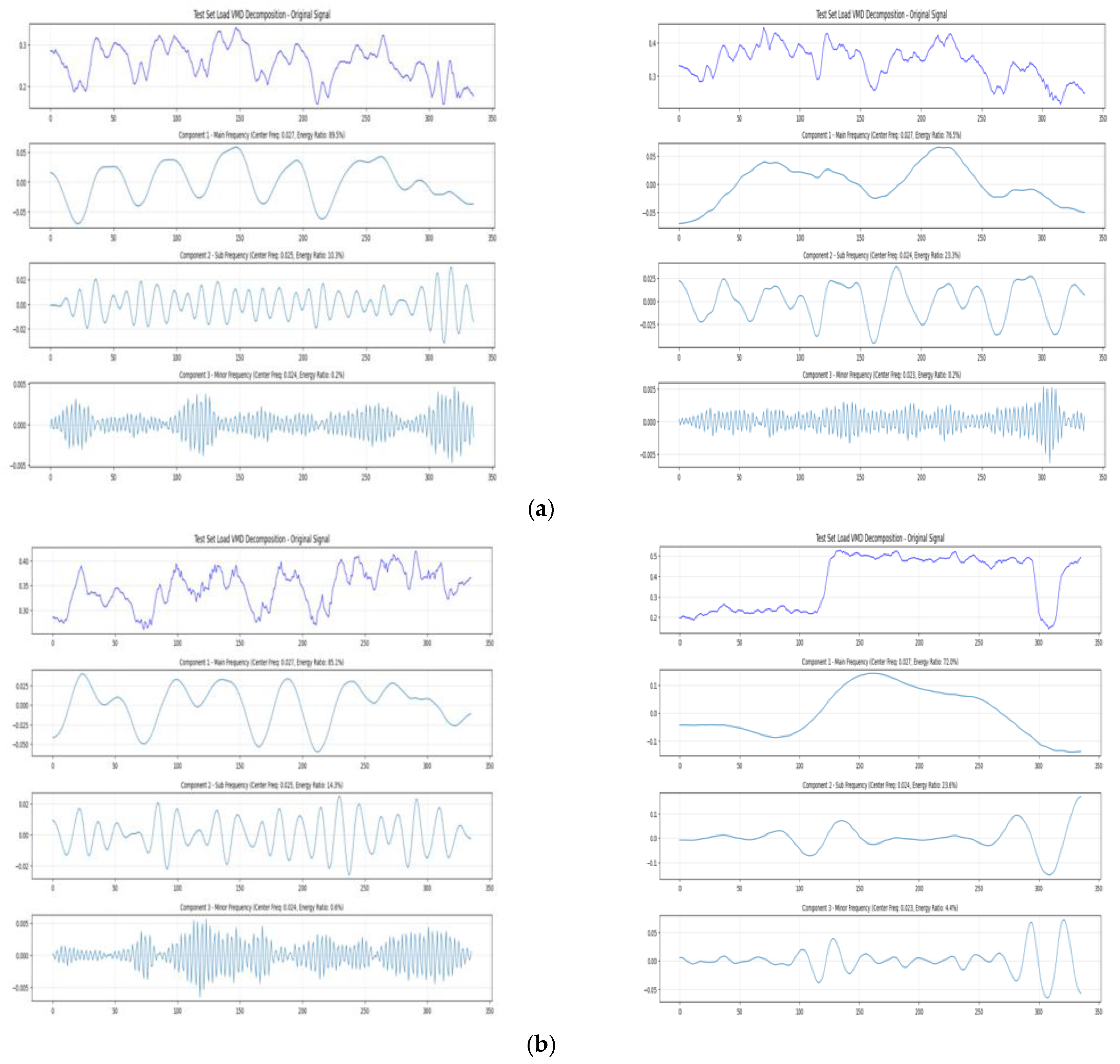 Energies 18 06097 g005a