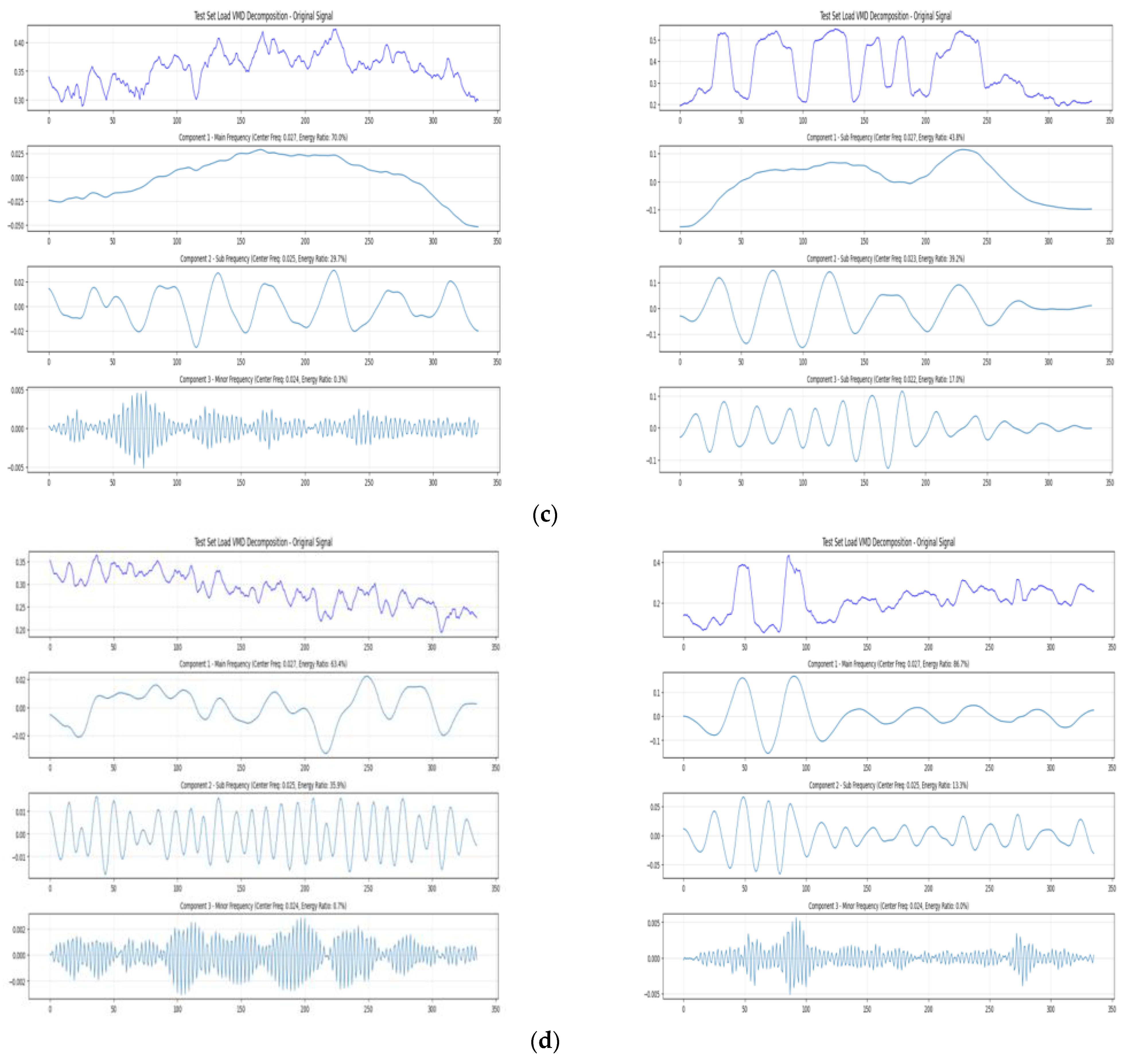 Energies 18 06097 g005b