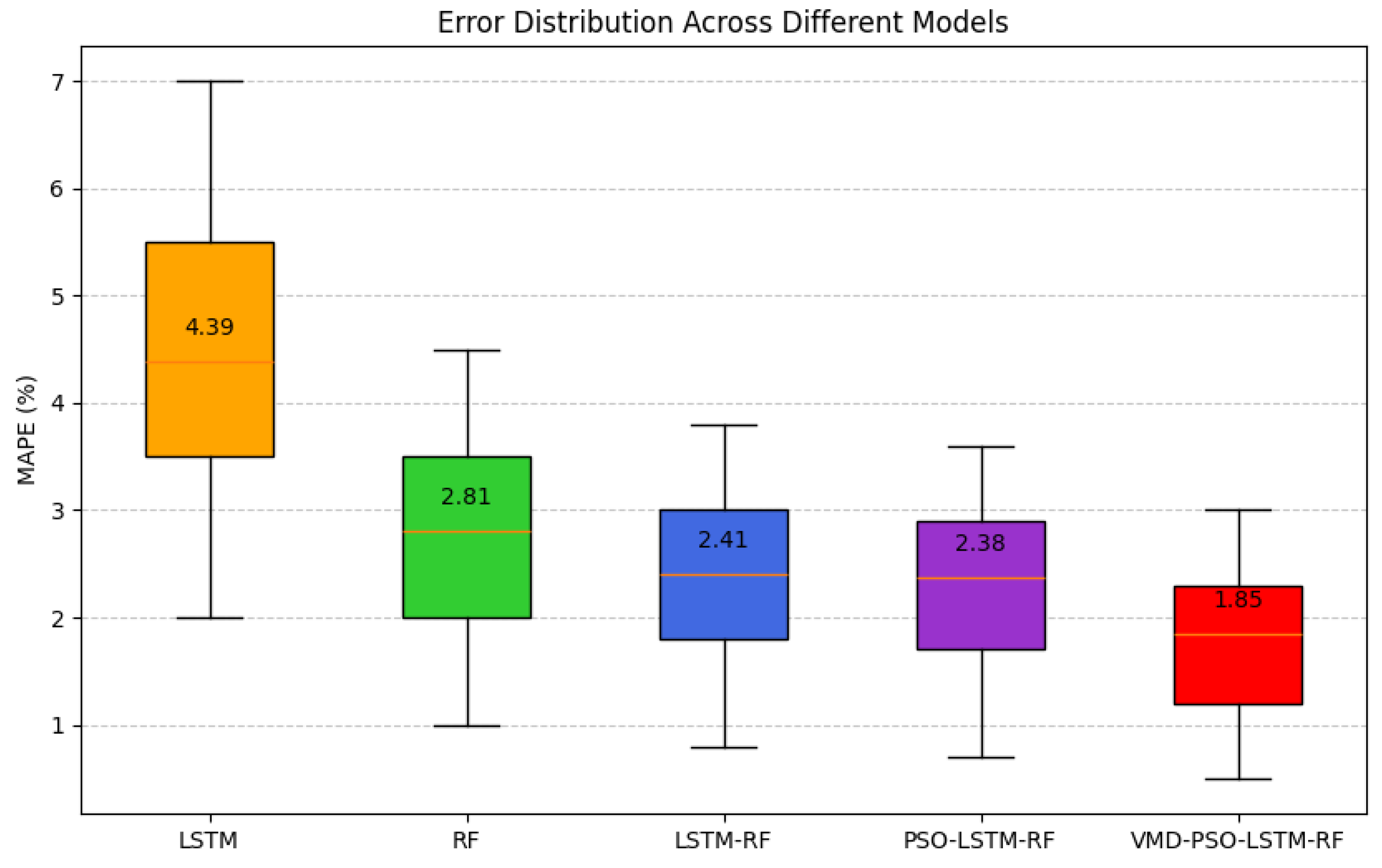Energies 18 06097 g006