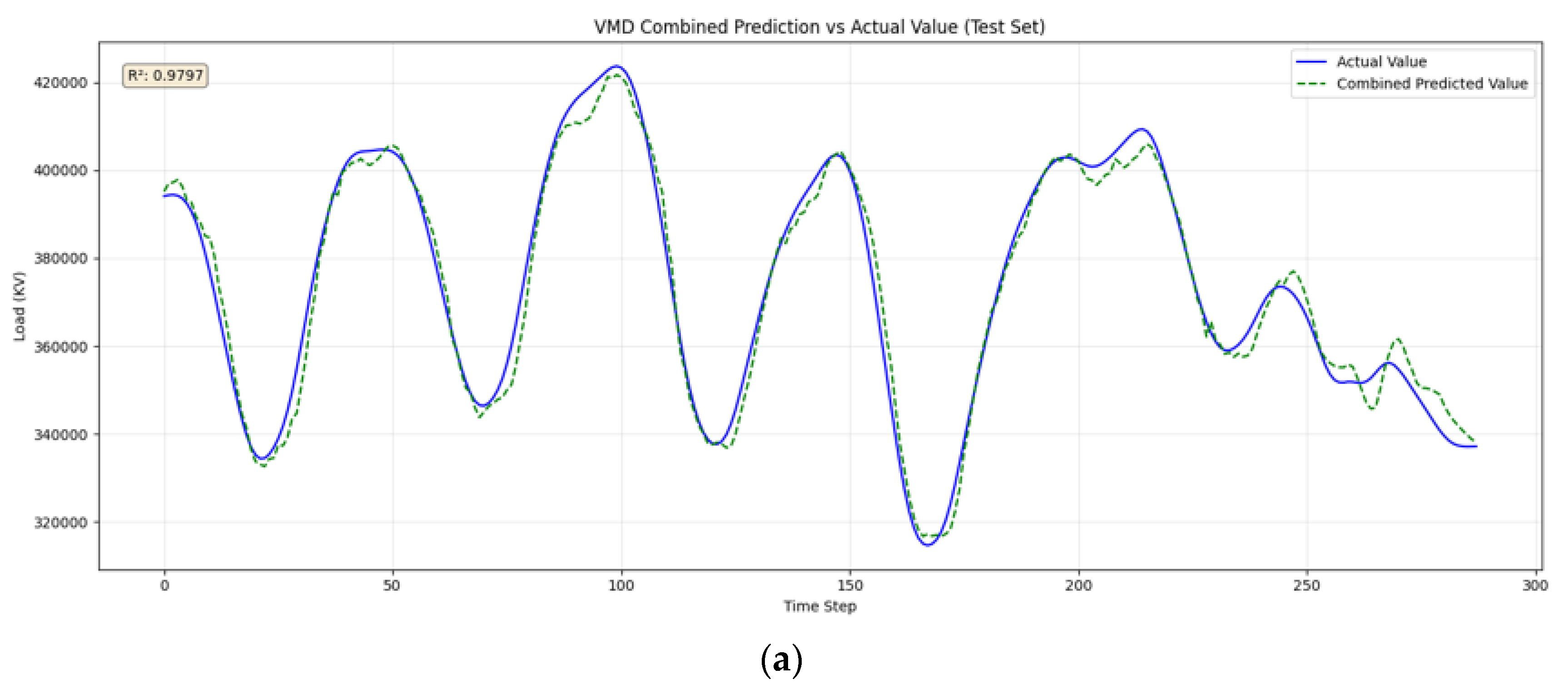 Energies 18 06097 g009a