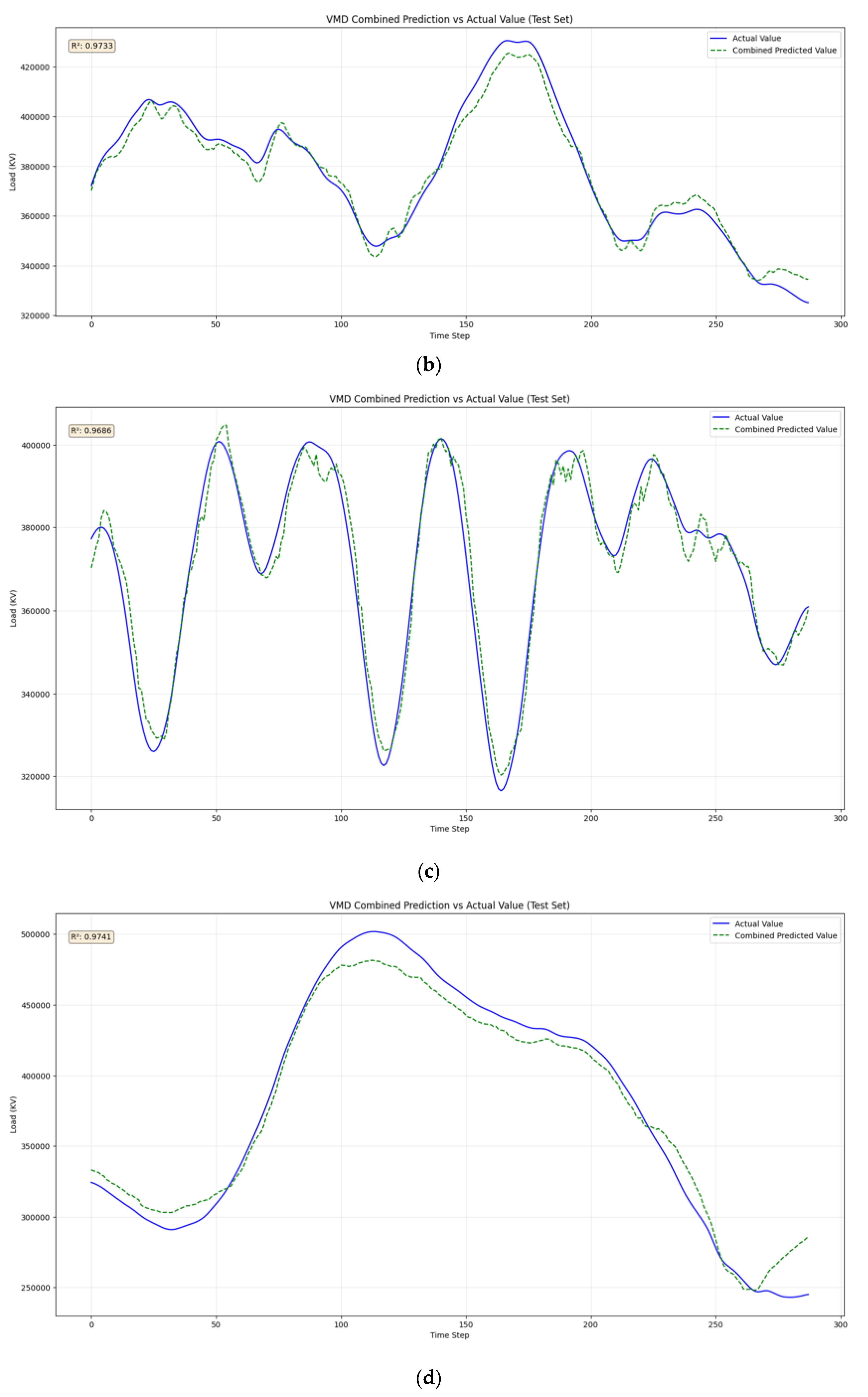Energies 18 06097 g009b