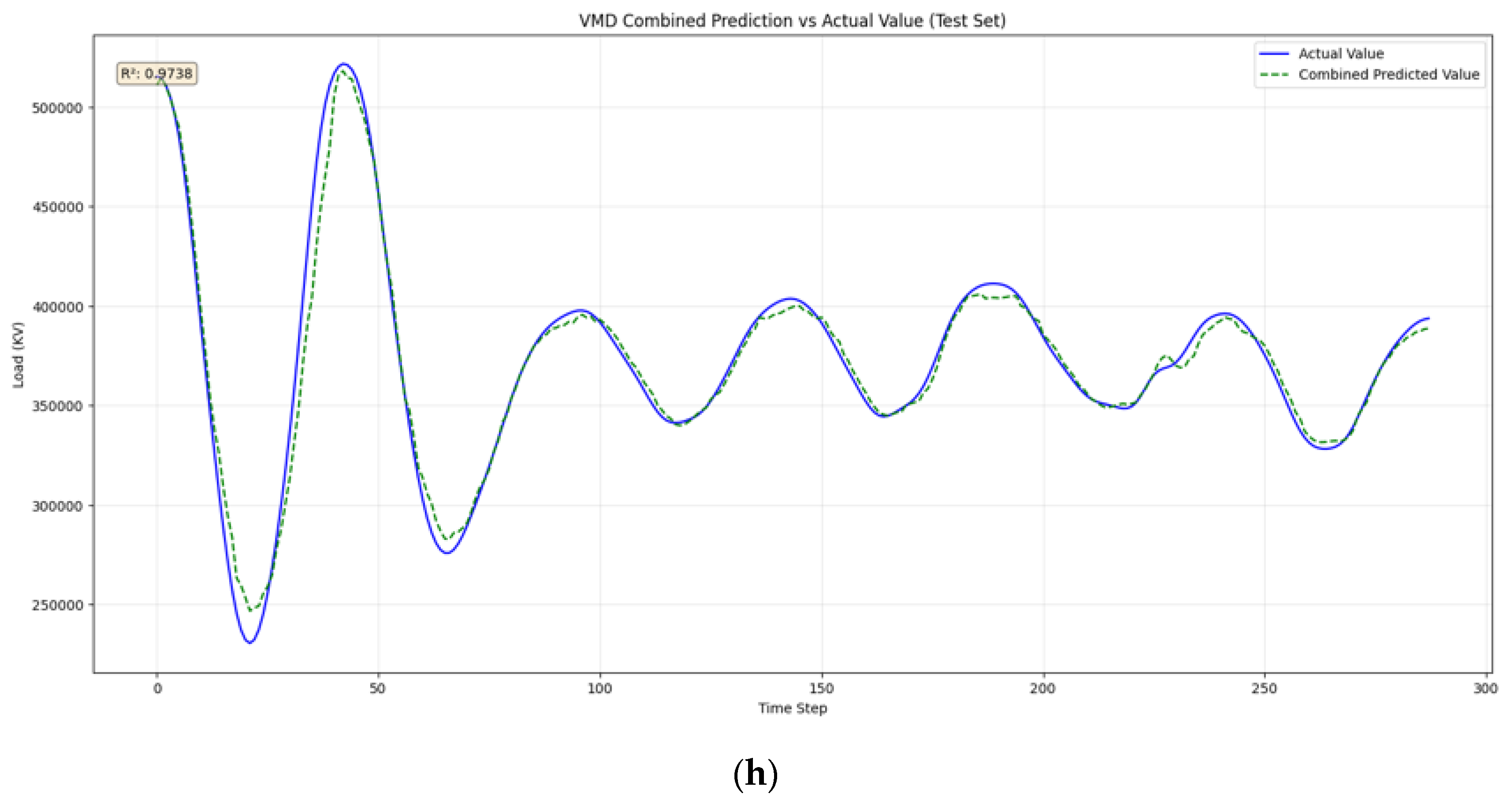 Energies 18 06097 g009d