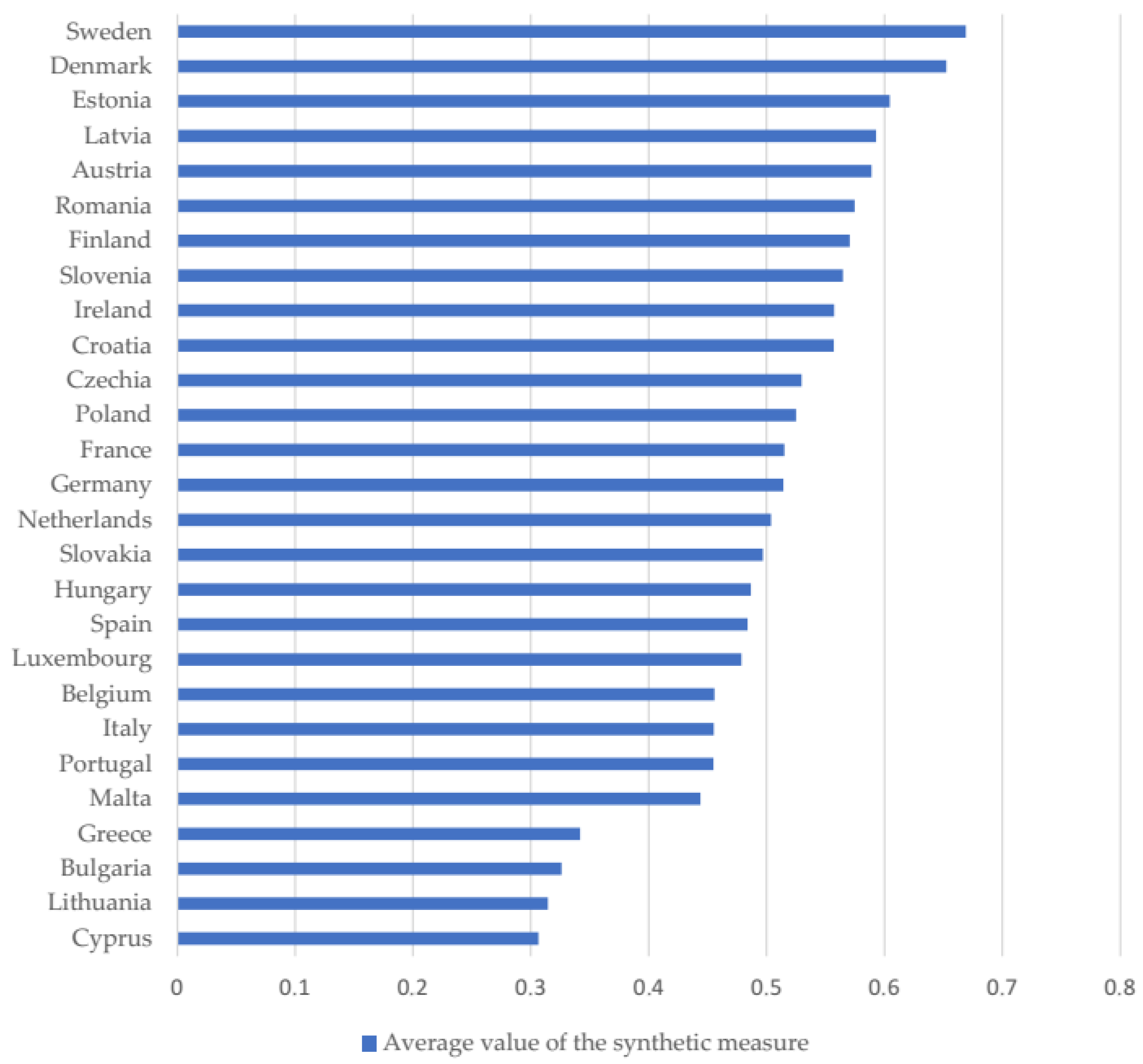 Energies 18 06102 g003