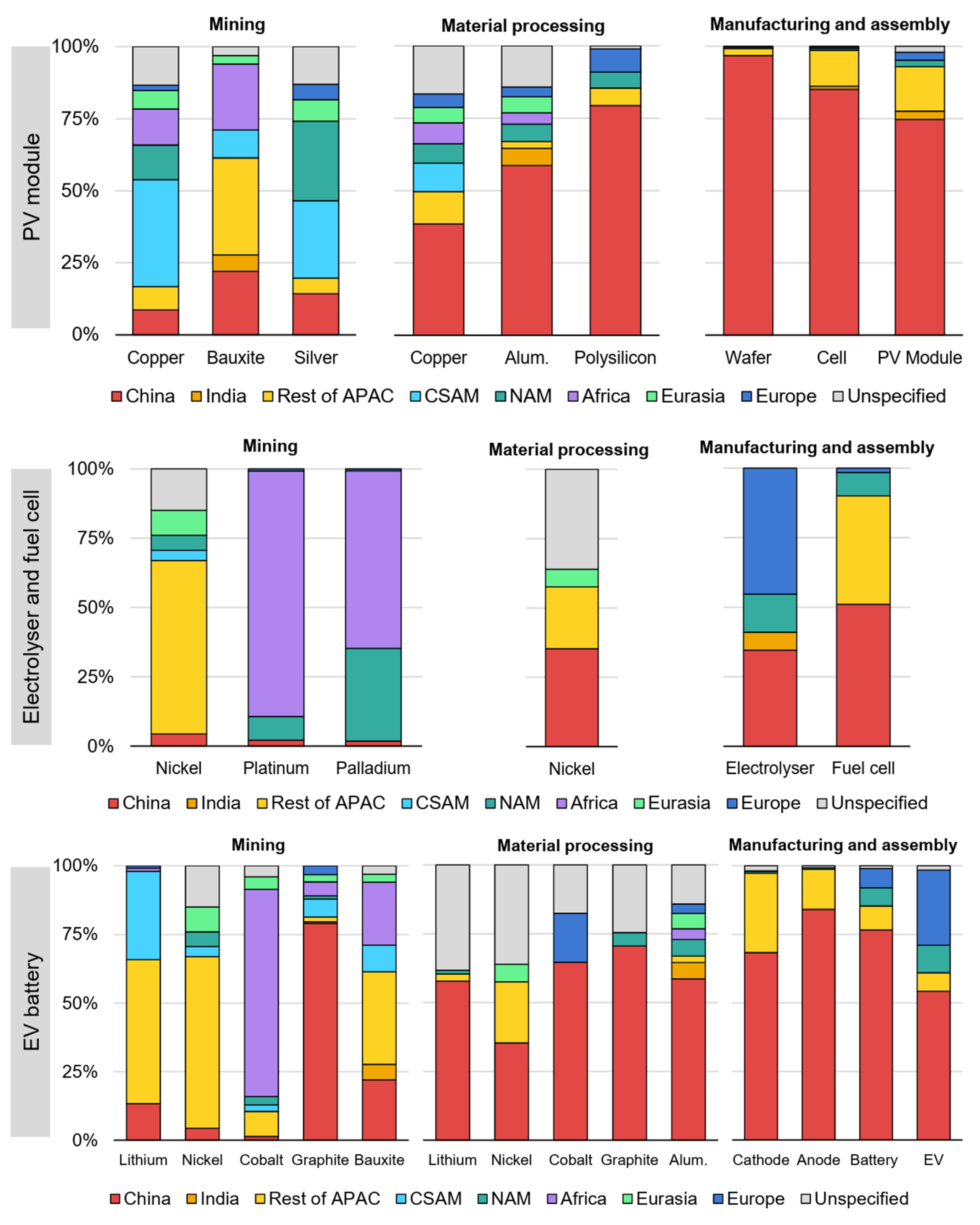 Energies 18 06103 g002