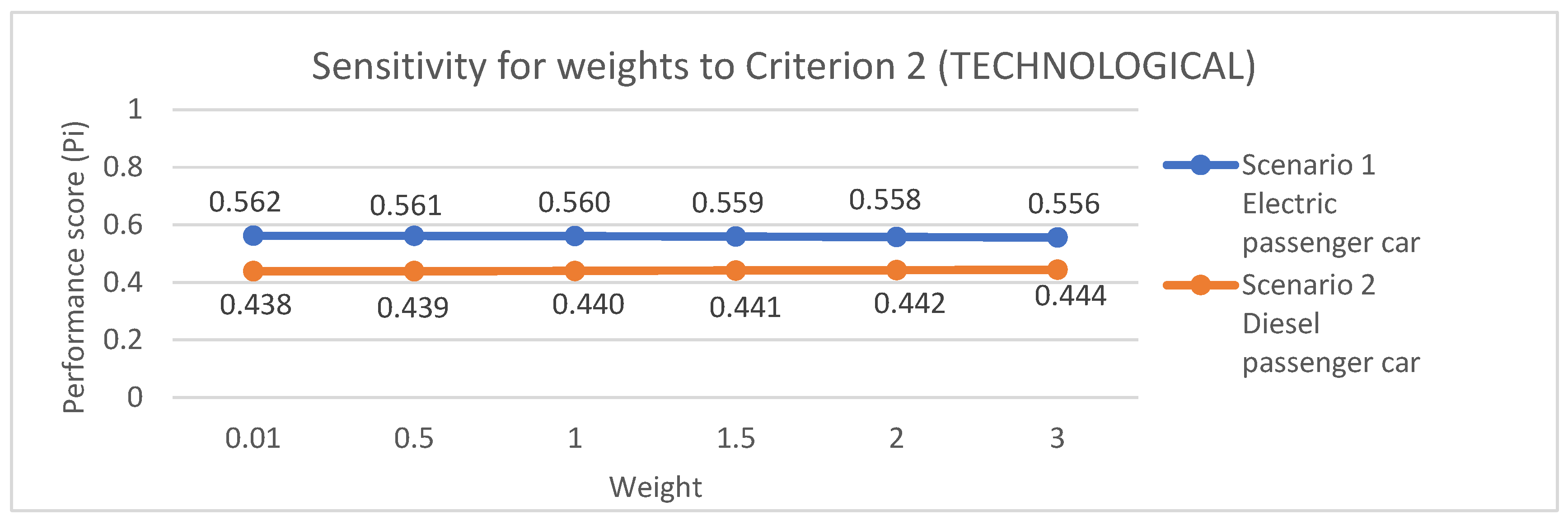 Energies 18 06103 g004