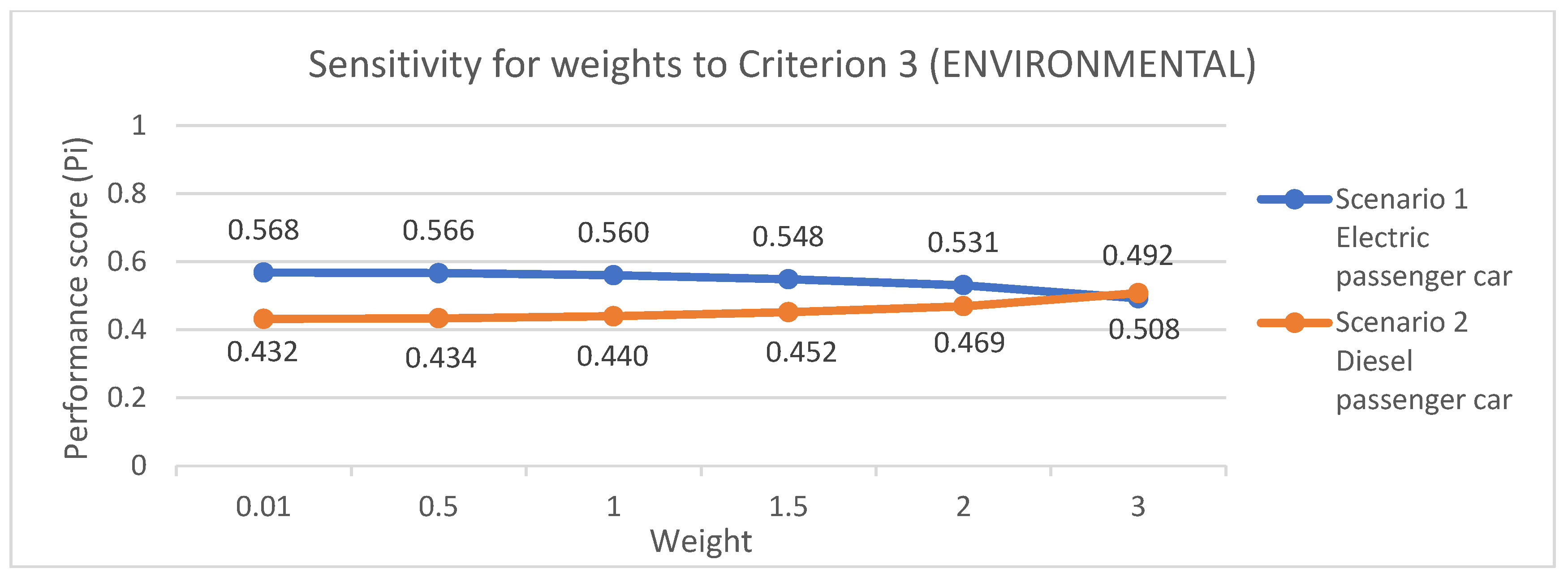 Energies 18 06103 g005