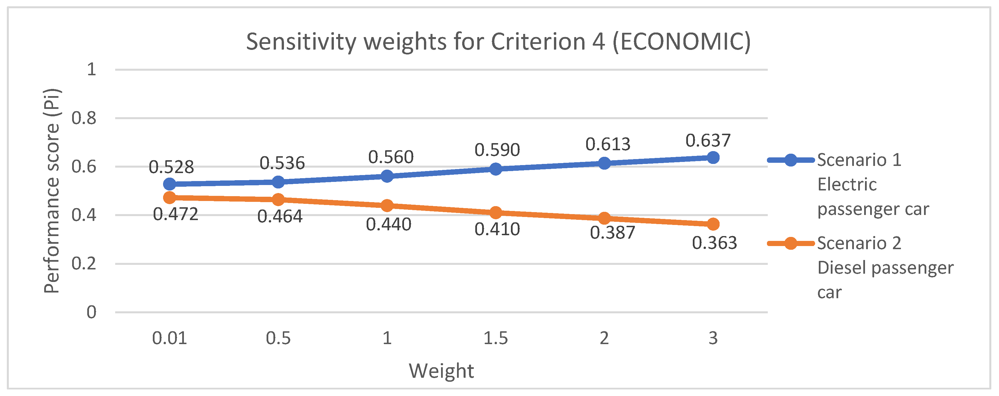 Energies 18 06103 g006